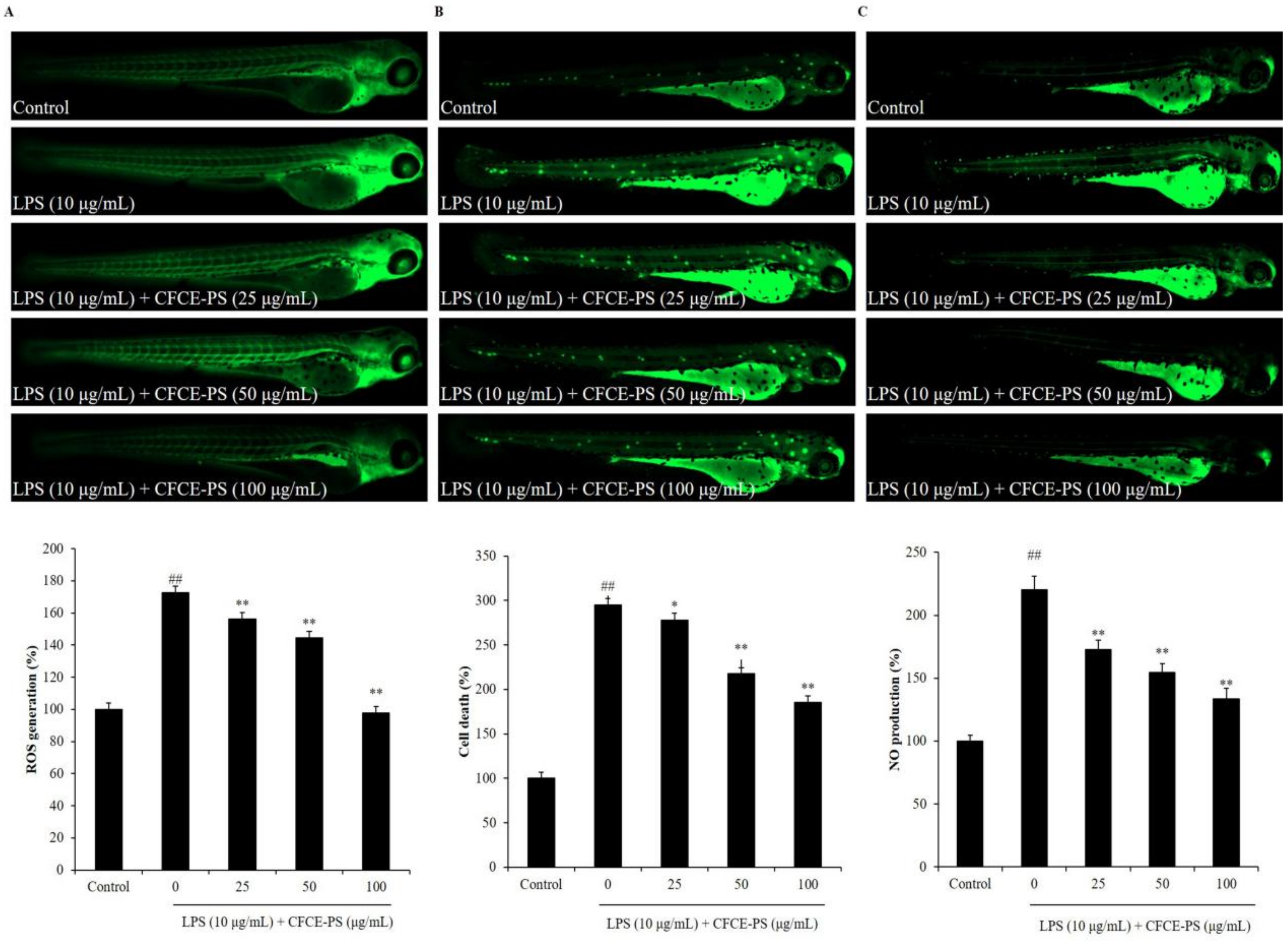 Marinedrugs 20 00391 g004