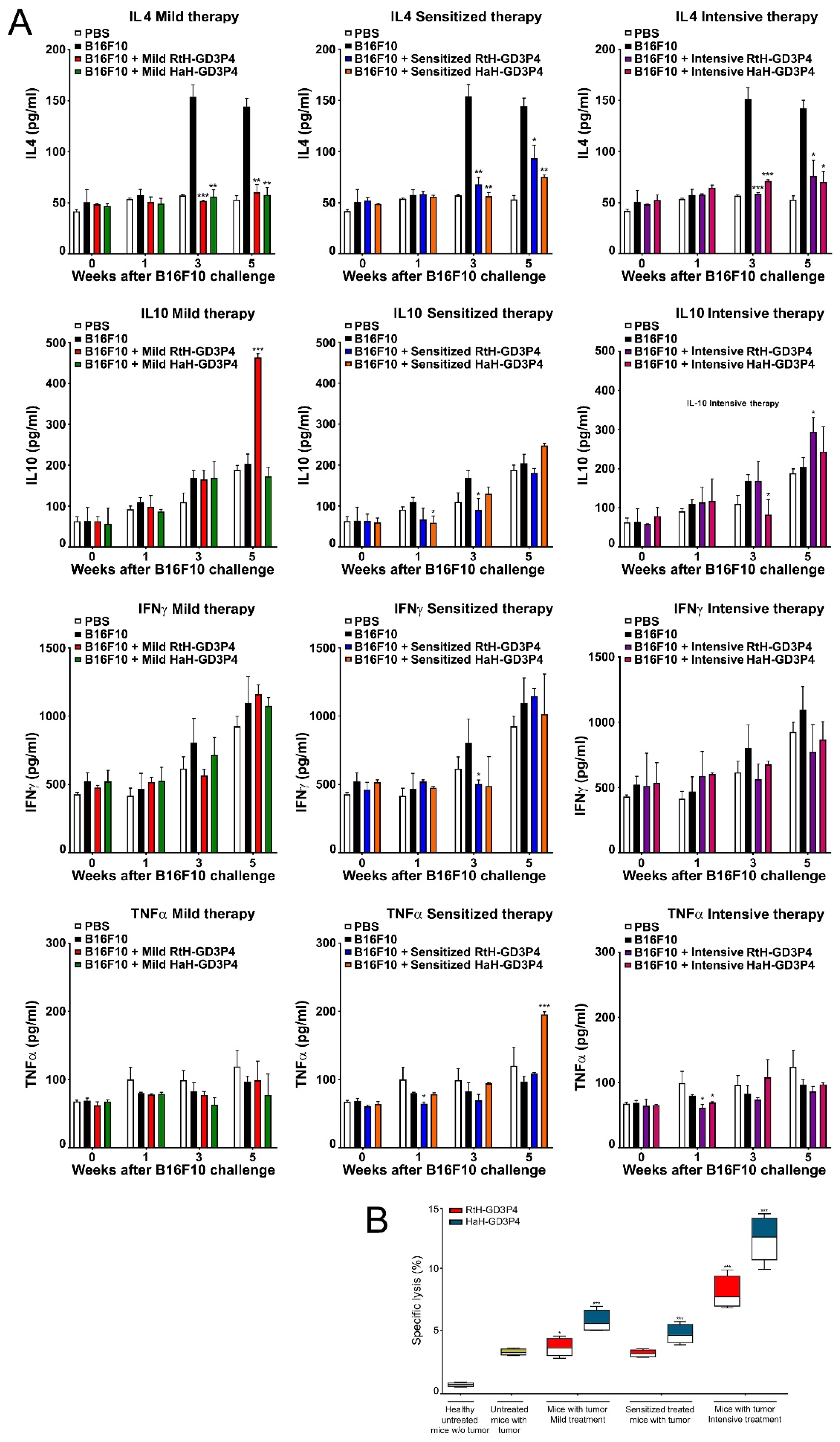 Marinedrugs 20 00392 g005