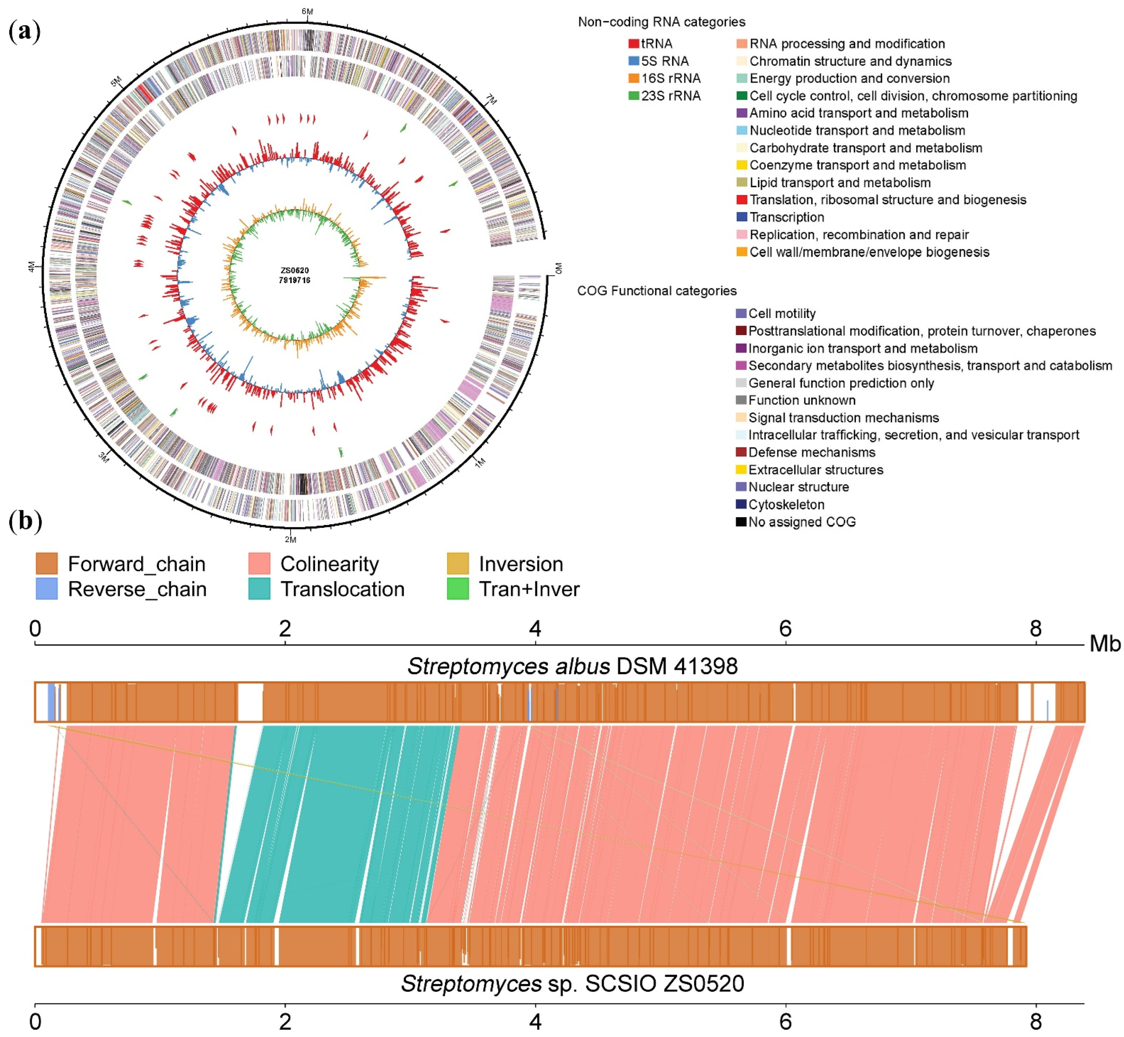 Marinedrugs 20 00393 g002 550
