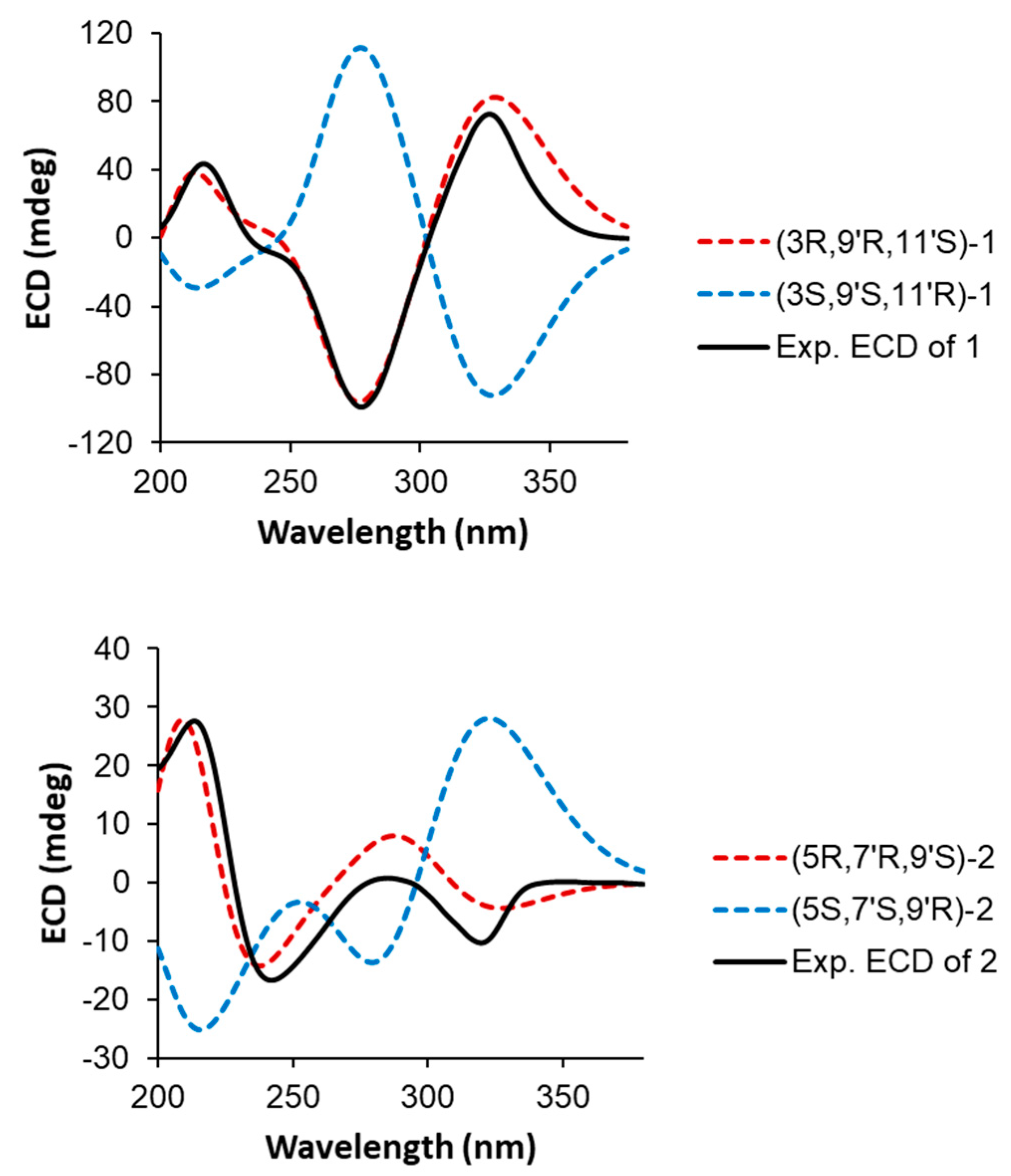 Marinedrugs 20 00394 g004