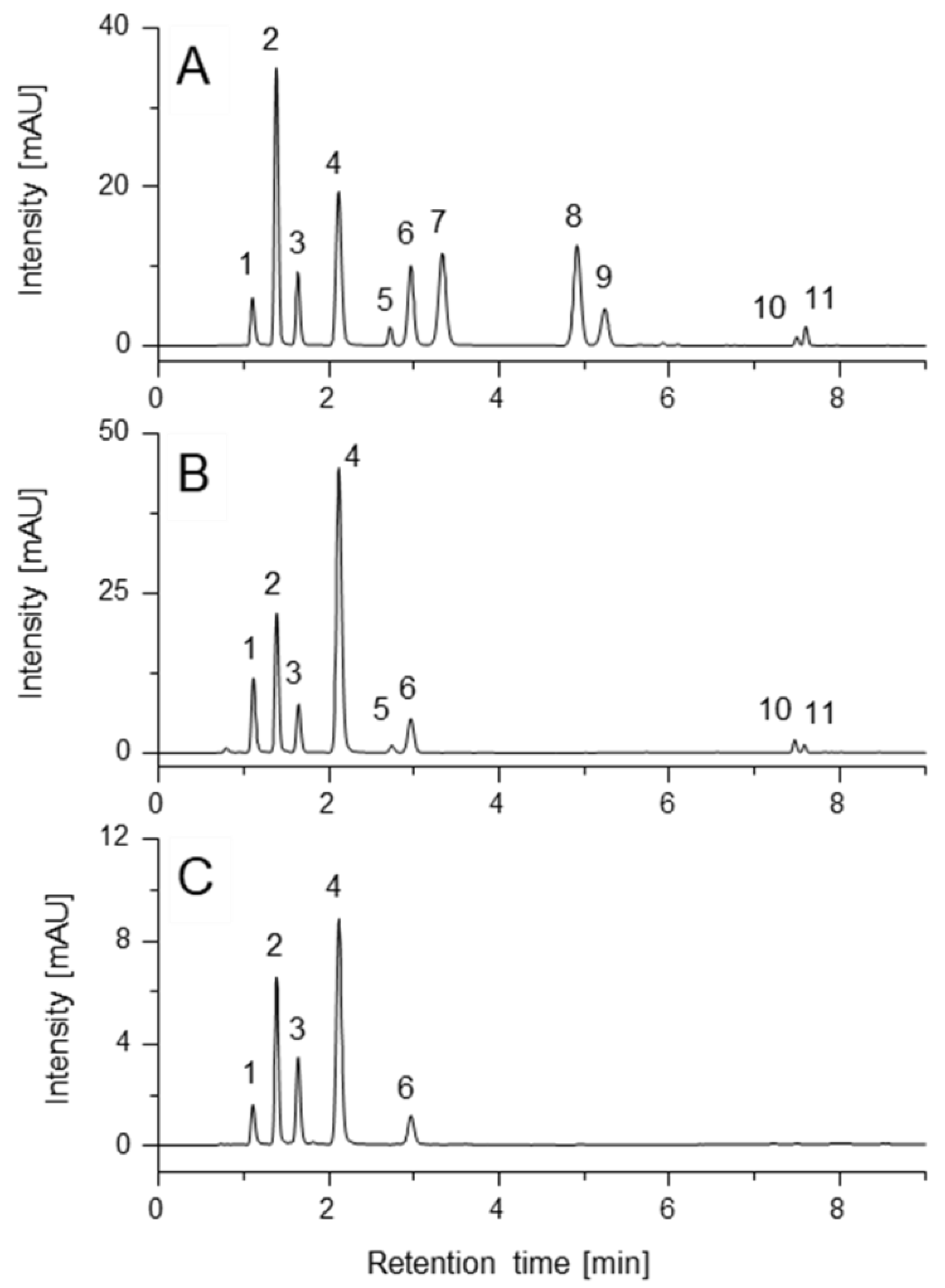 Marinedrugs 20 00395 g002 550