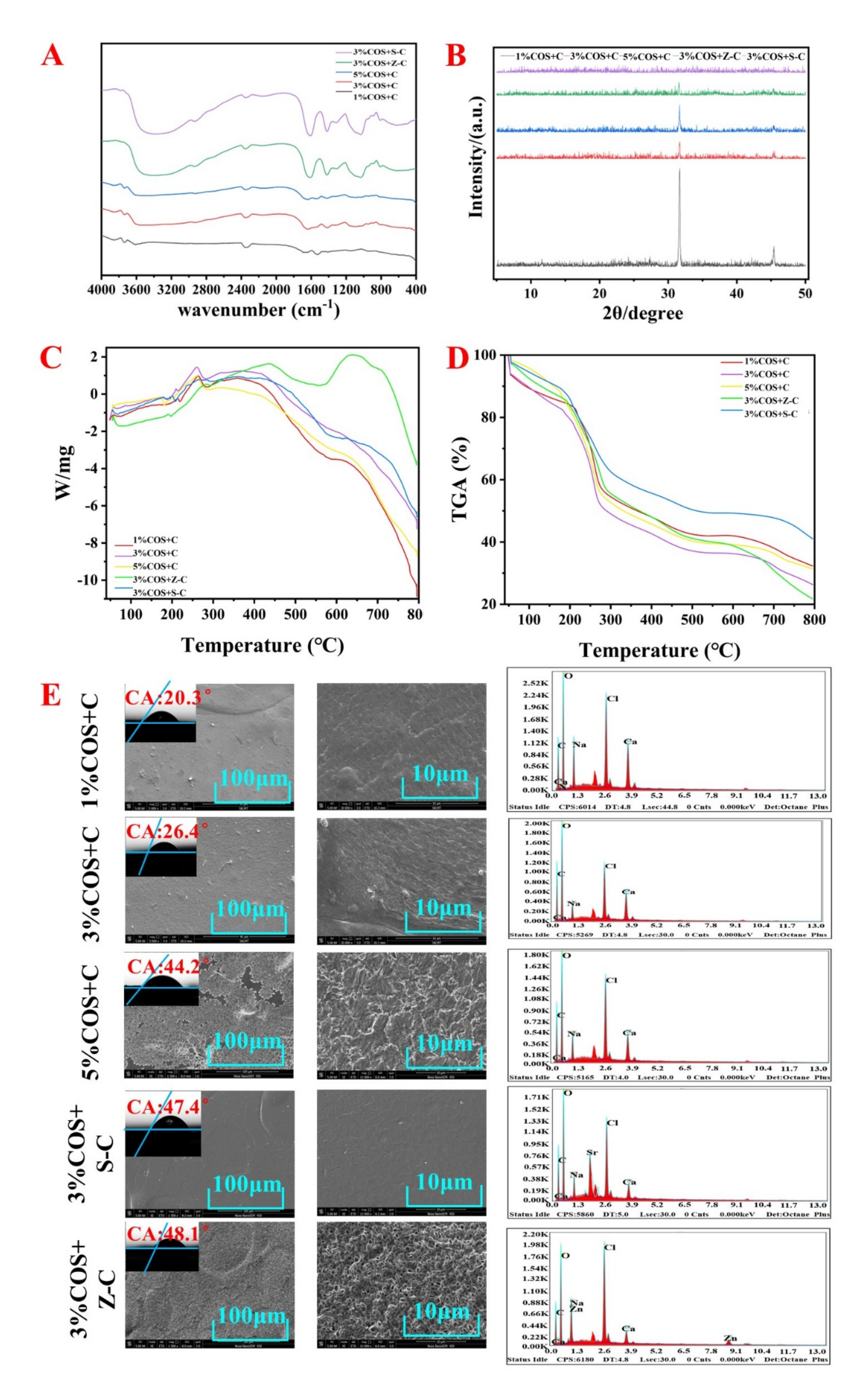 Marinedrugs 20 00401 g001 550
