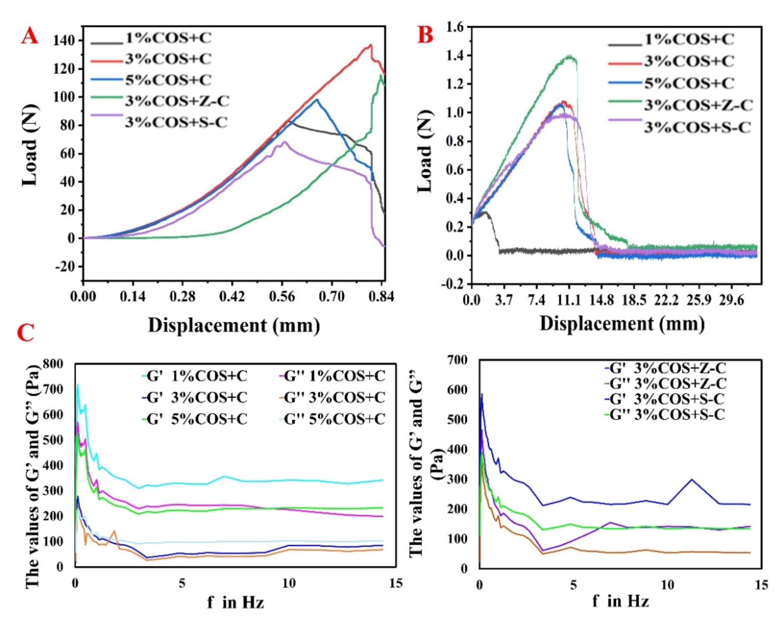 Marinedrugs 20 00401 g003 550
