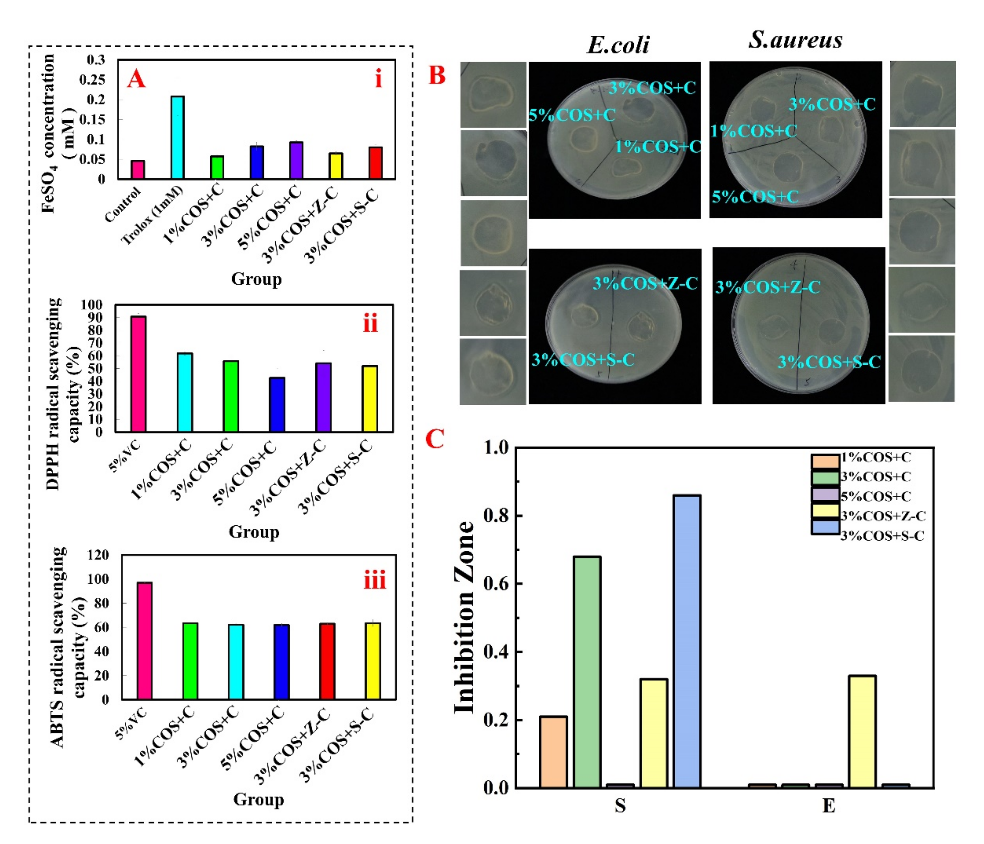 Marinedrugs 20 00401 g004 550