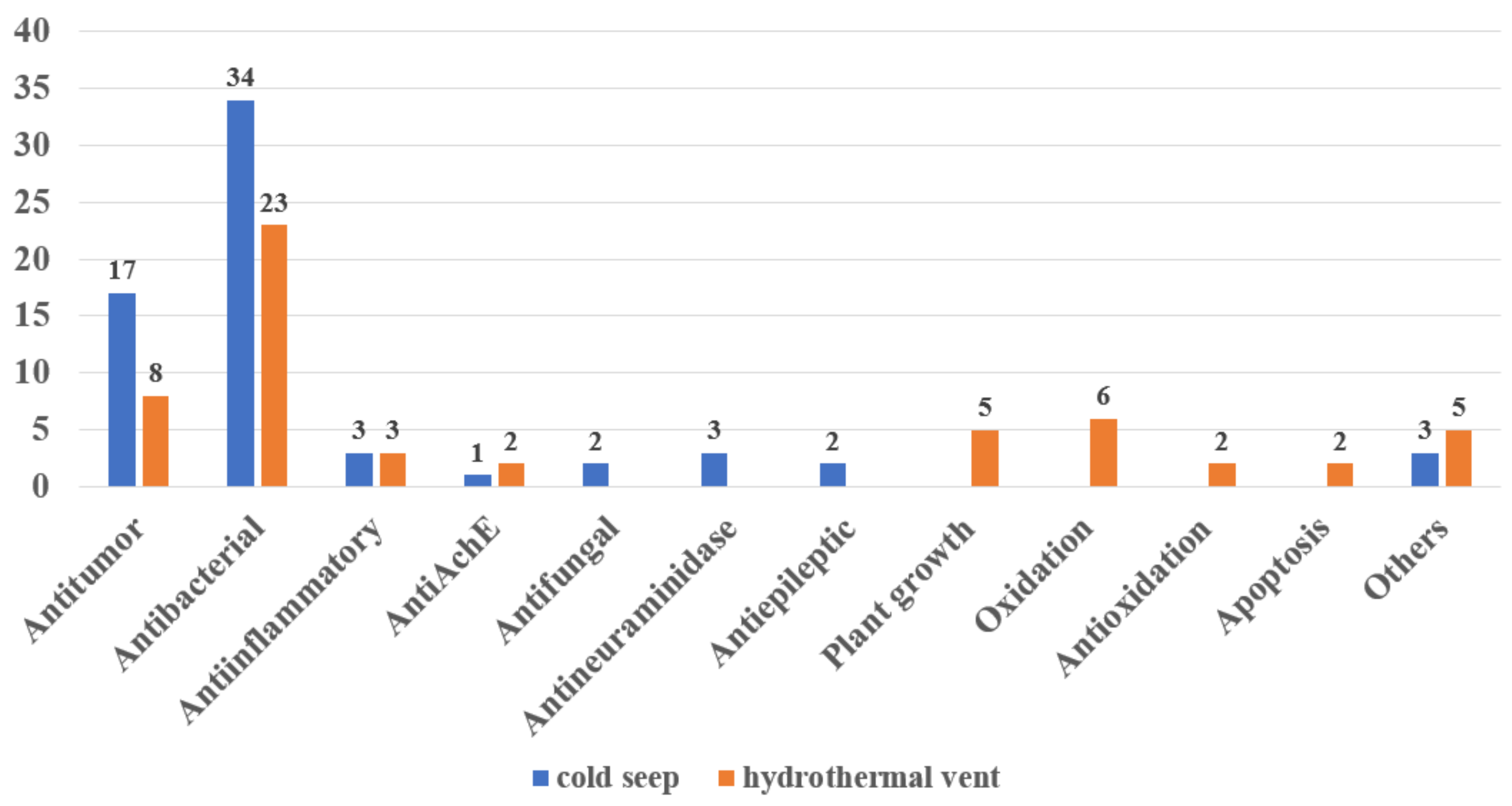 Marinedrugs 20 00404 g023