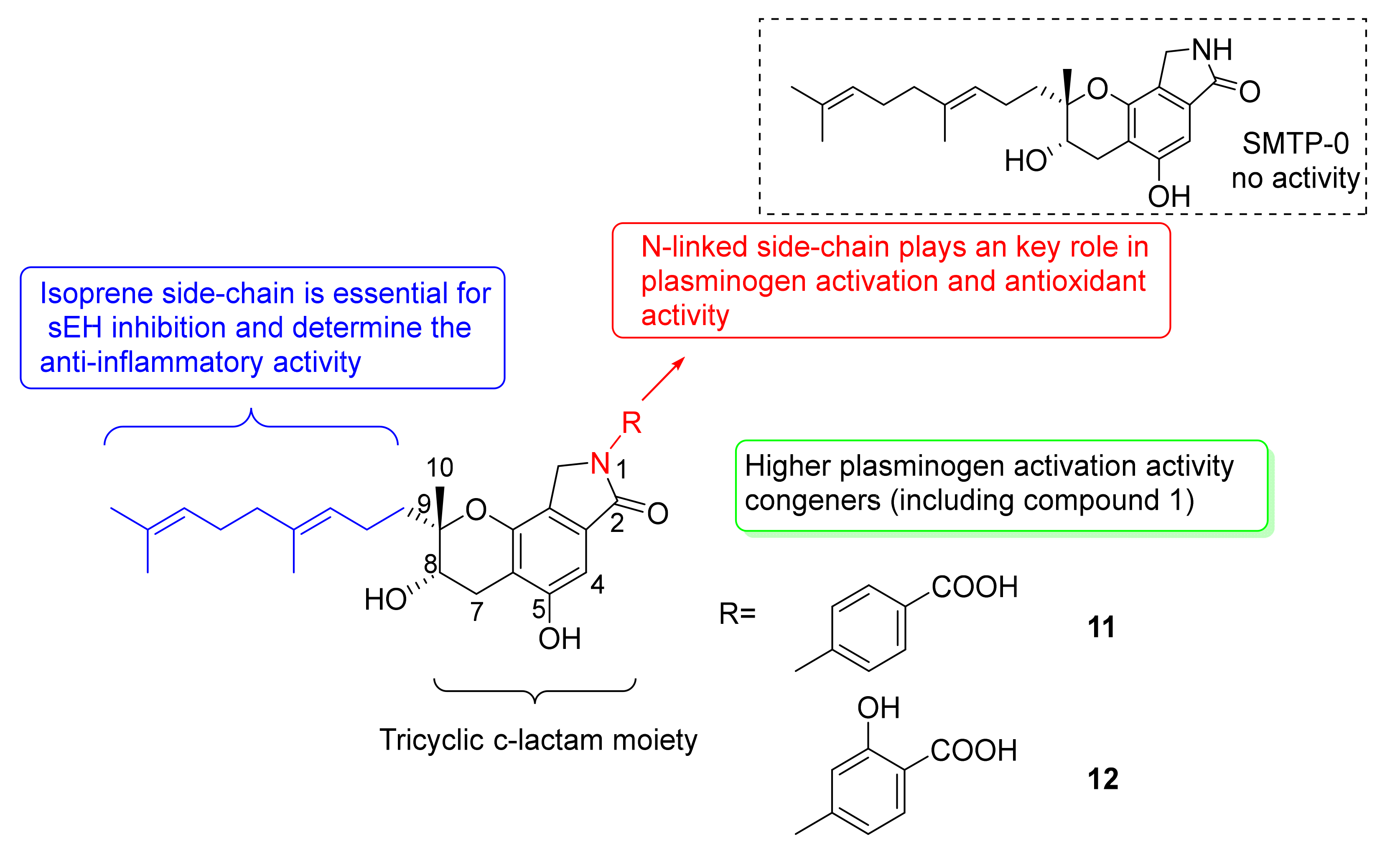 Marinedrugs 20 00405 g005