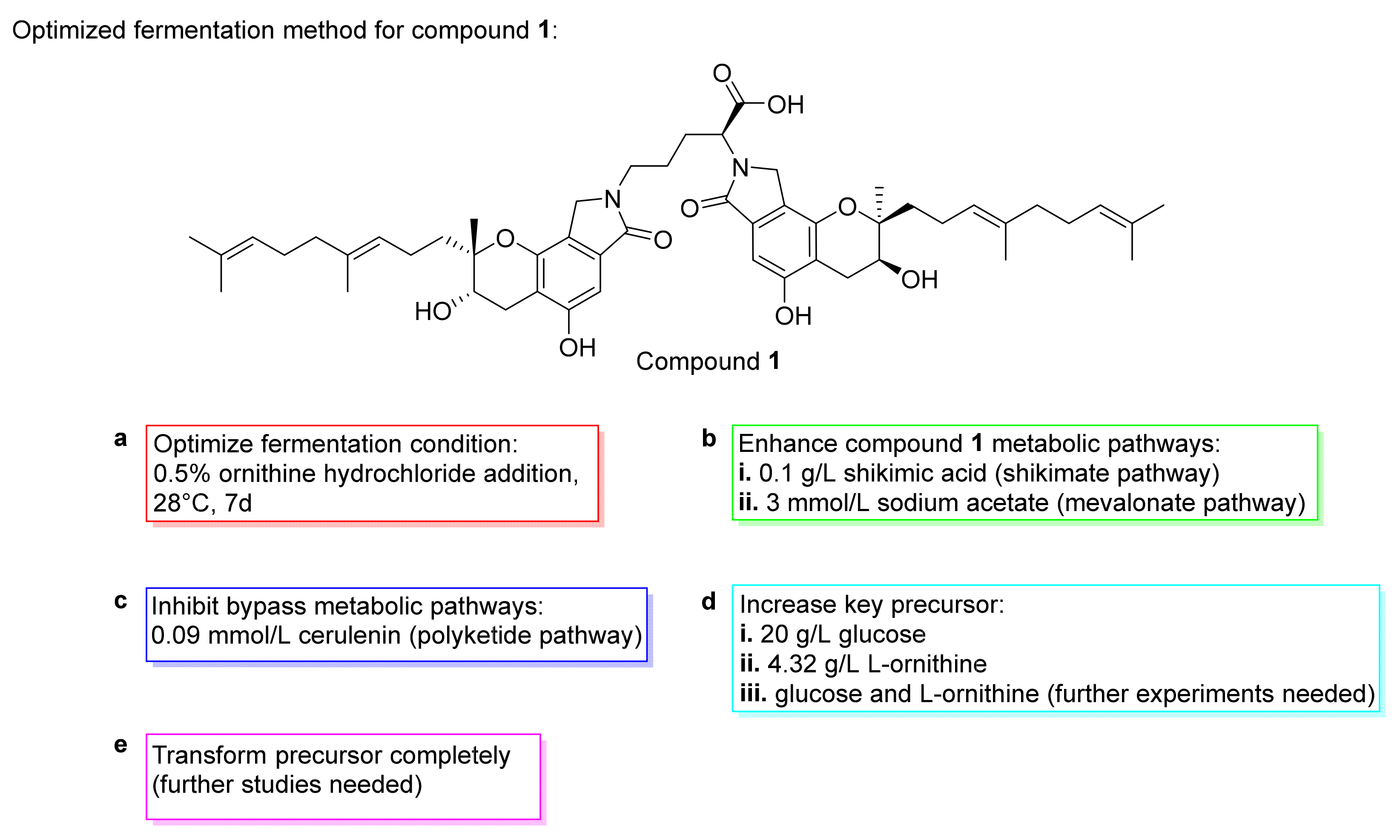 Marinedrugs 20 00405 g011