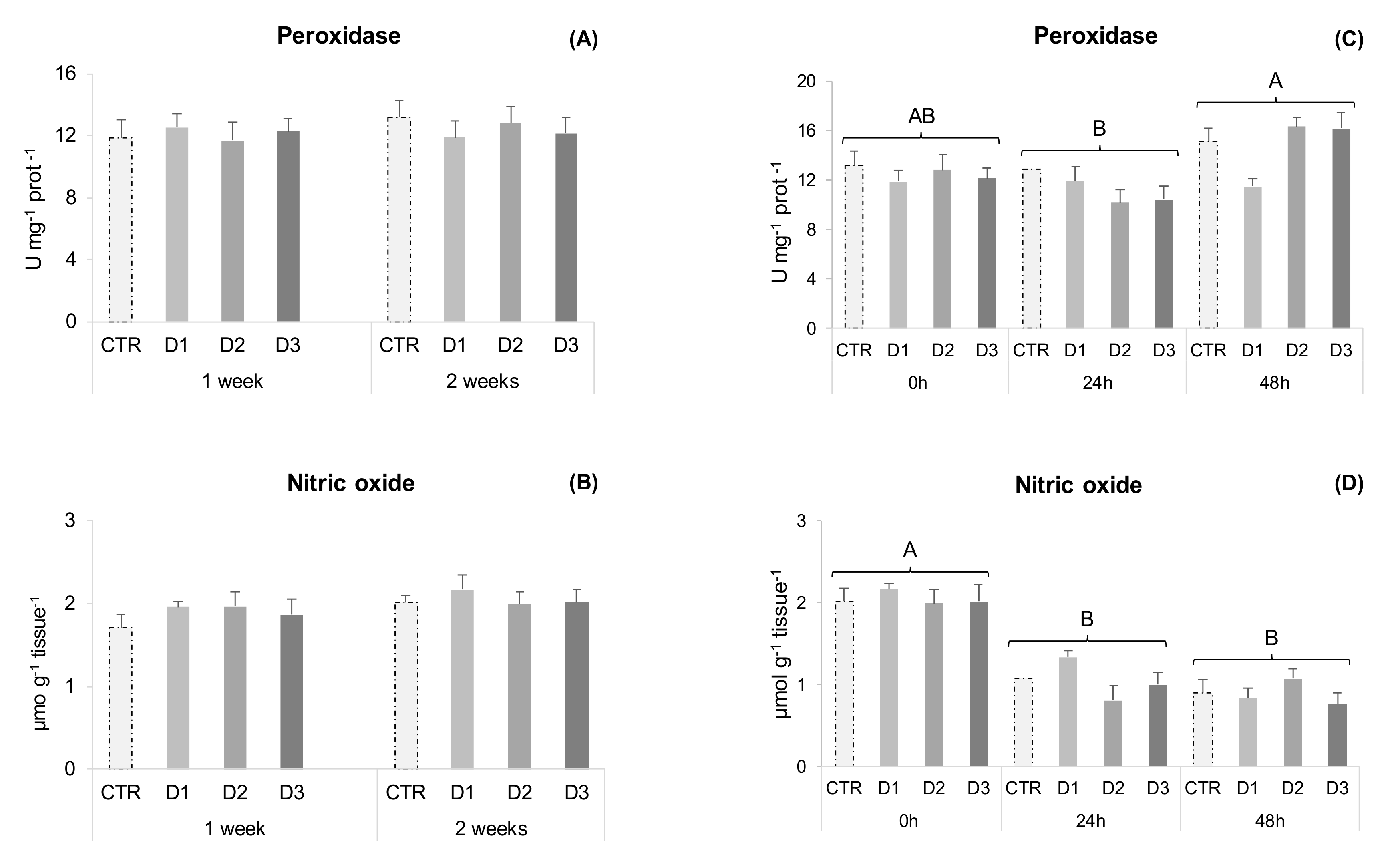 Marinedrugs 20 00407 g002 550