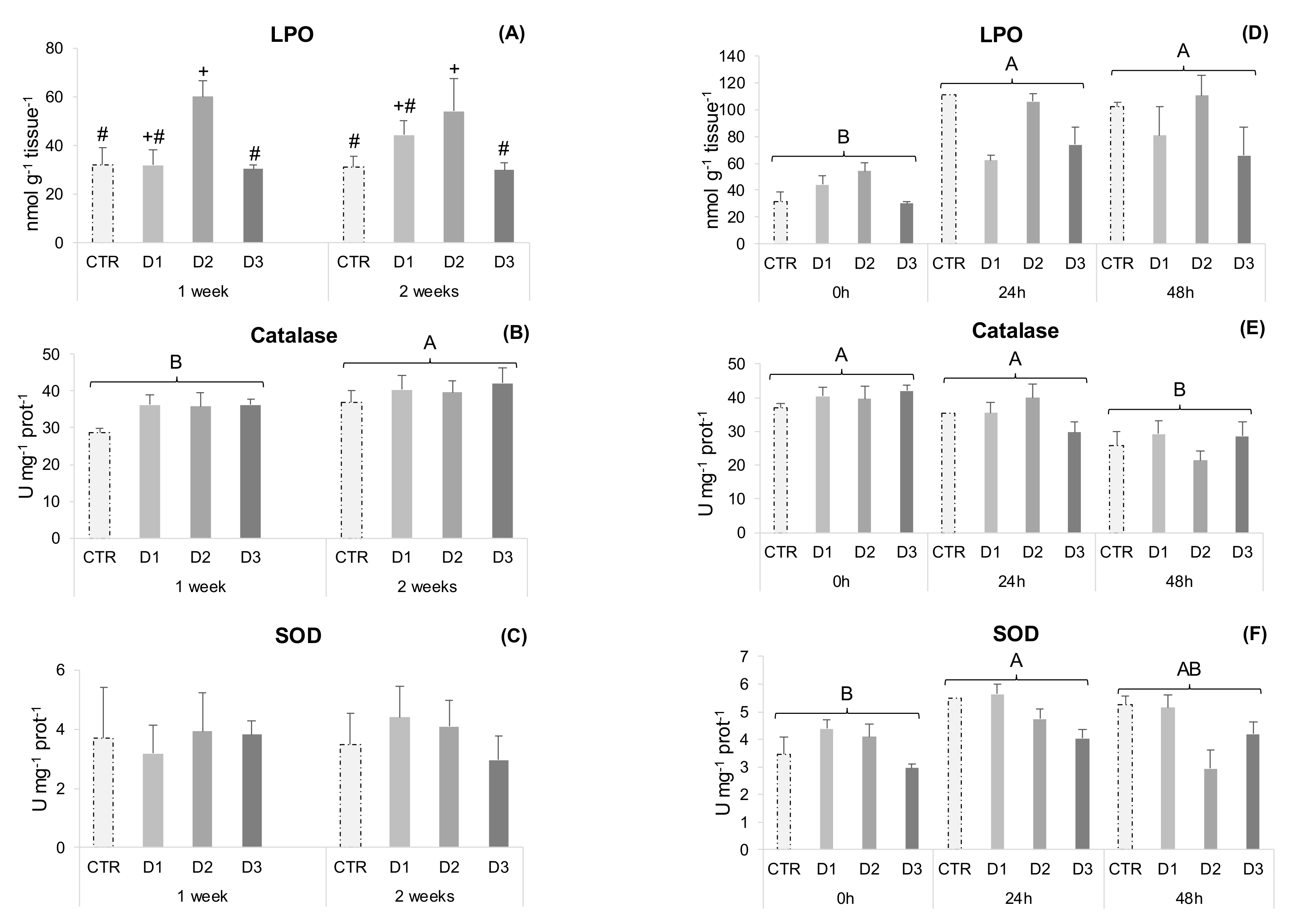 Marinedrugs 20 00407 g003 550