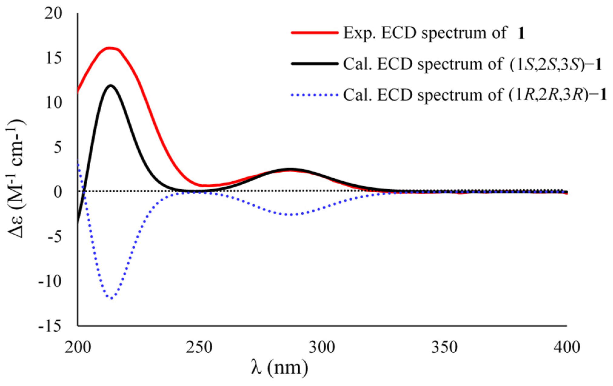 Marinedrugs 20 00410 g004 550