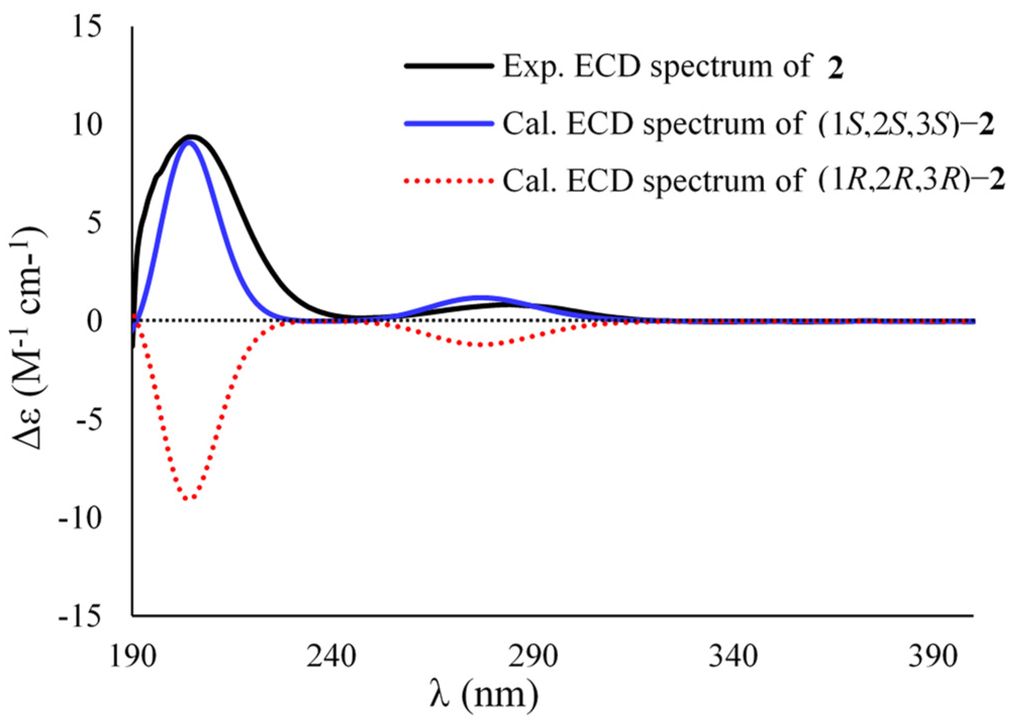 Marinedrugs 20 00410 g005 550