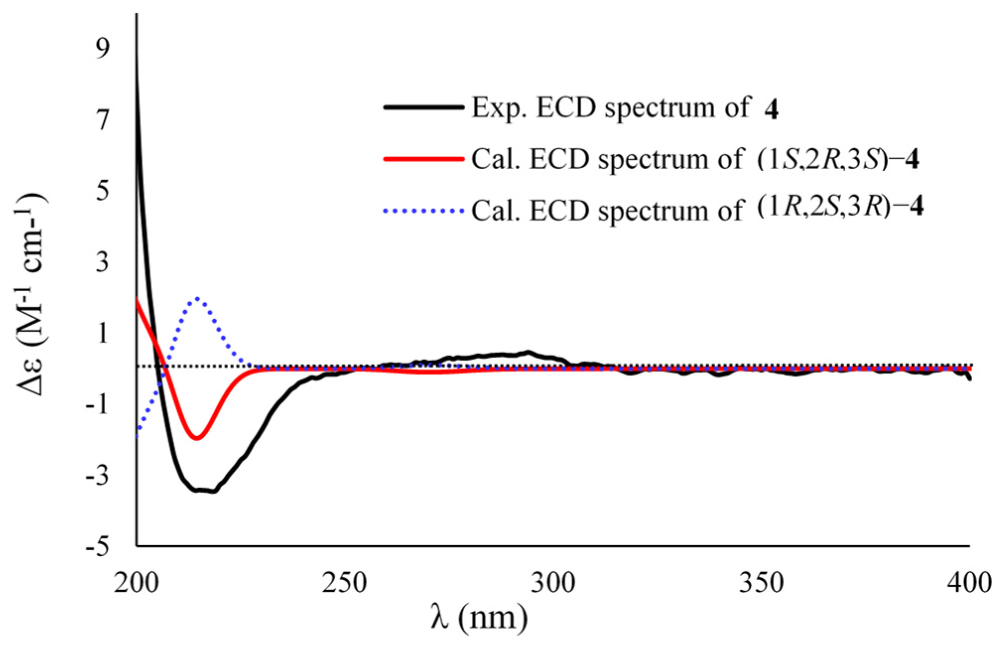 Marinedrugs 20 00410 g007 550