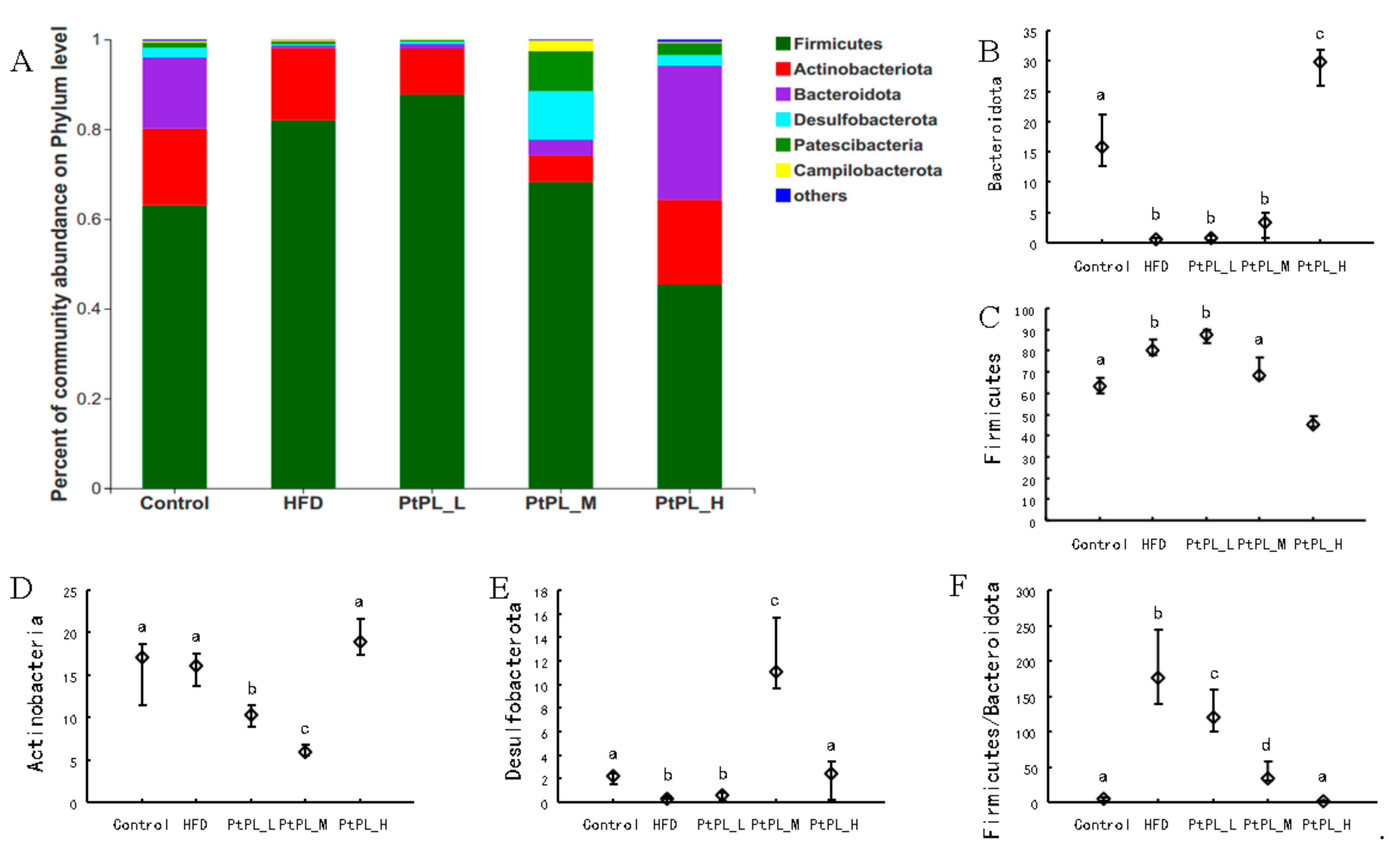 Marinedrugs 20 00411 g003 550