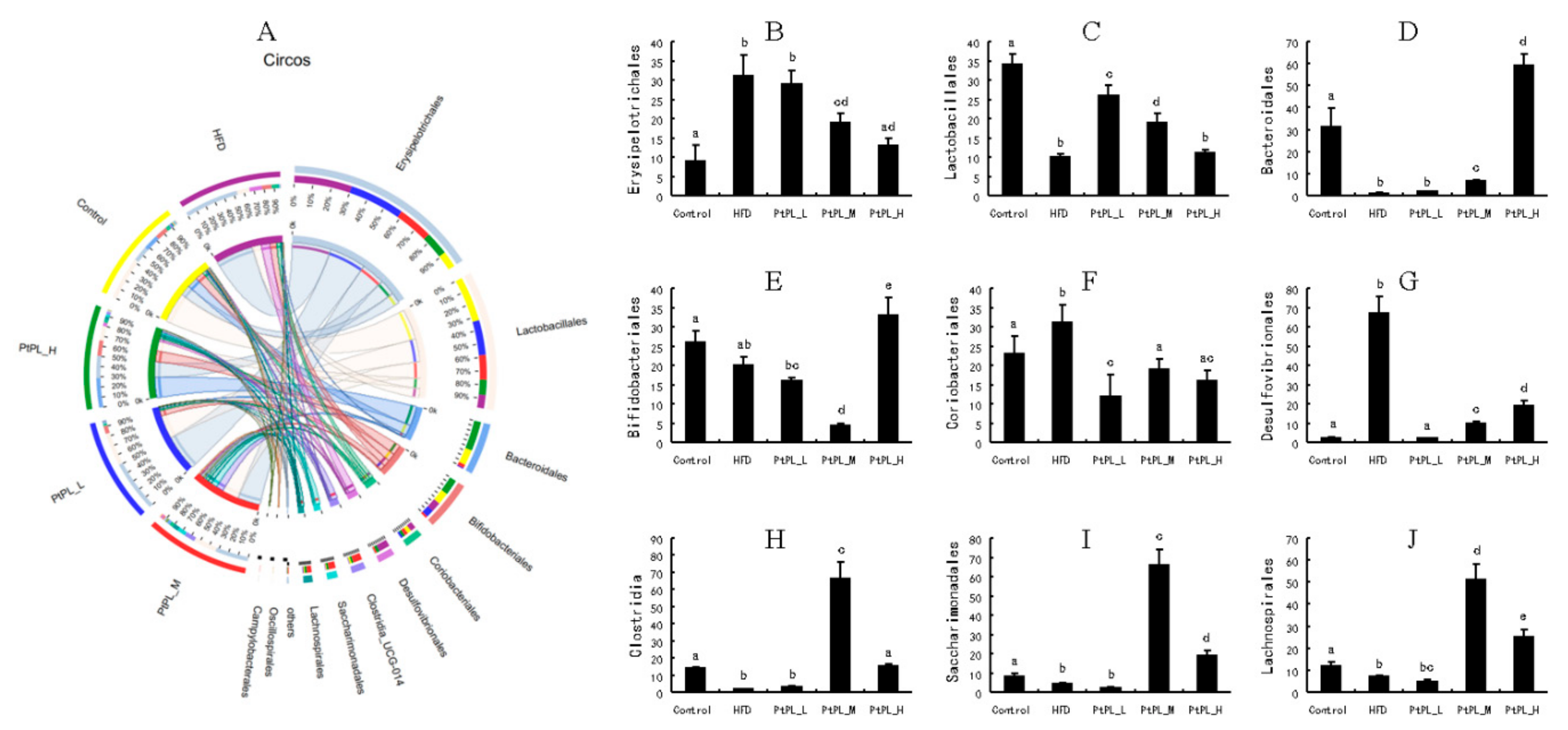 Marinedrugs 20 00411 g004 550