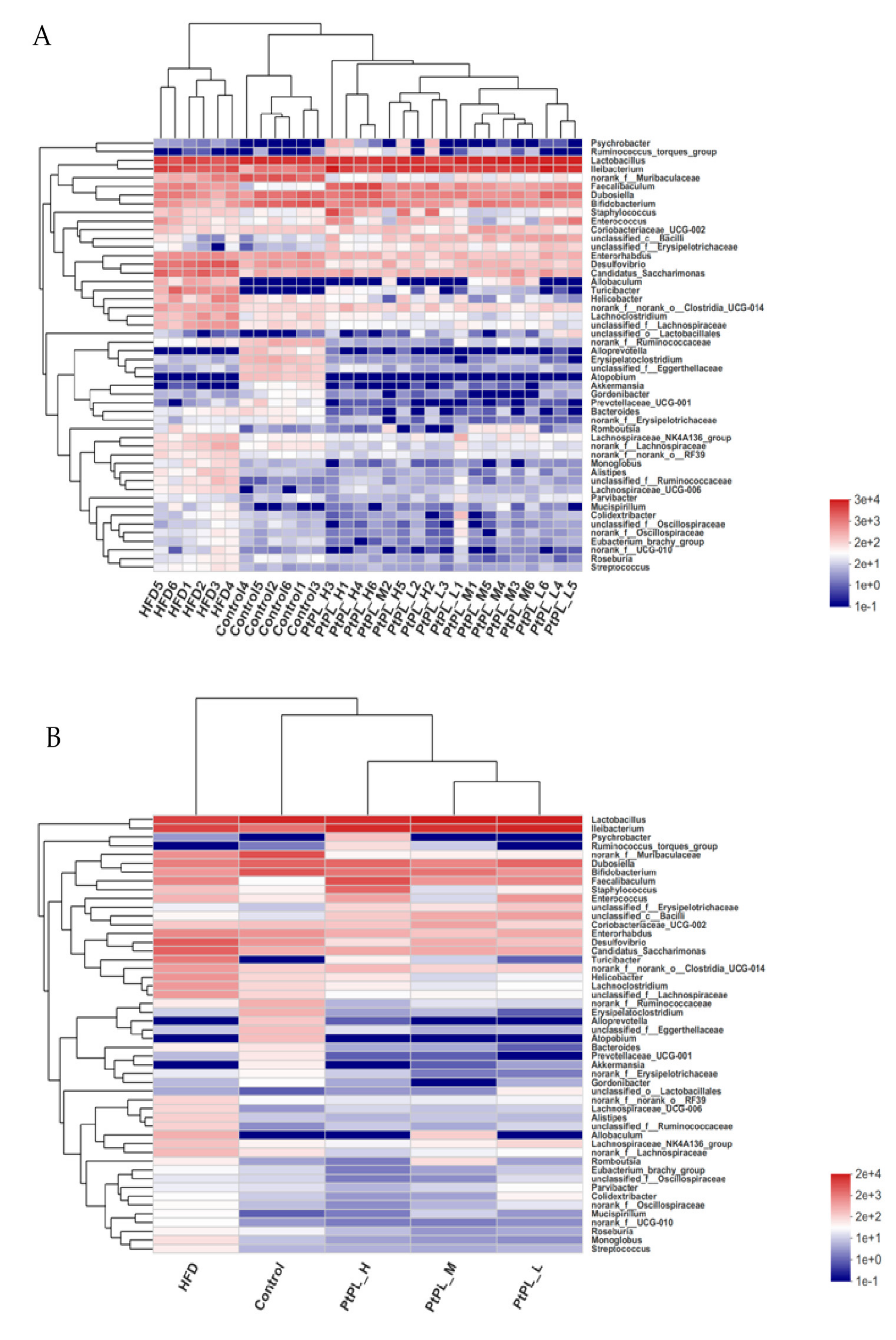 Marinedrugs 20 00411 g005 550