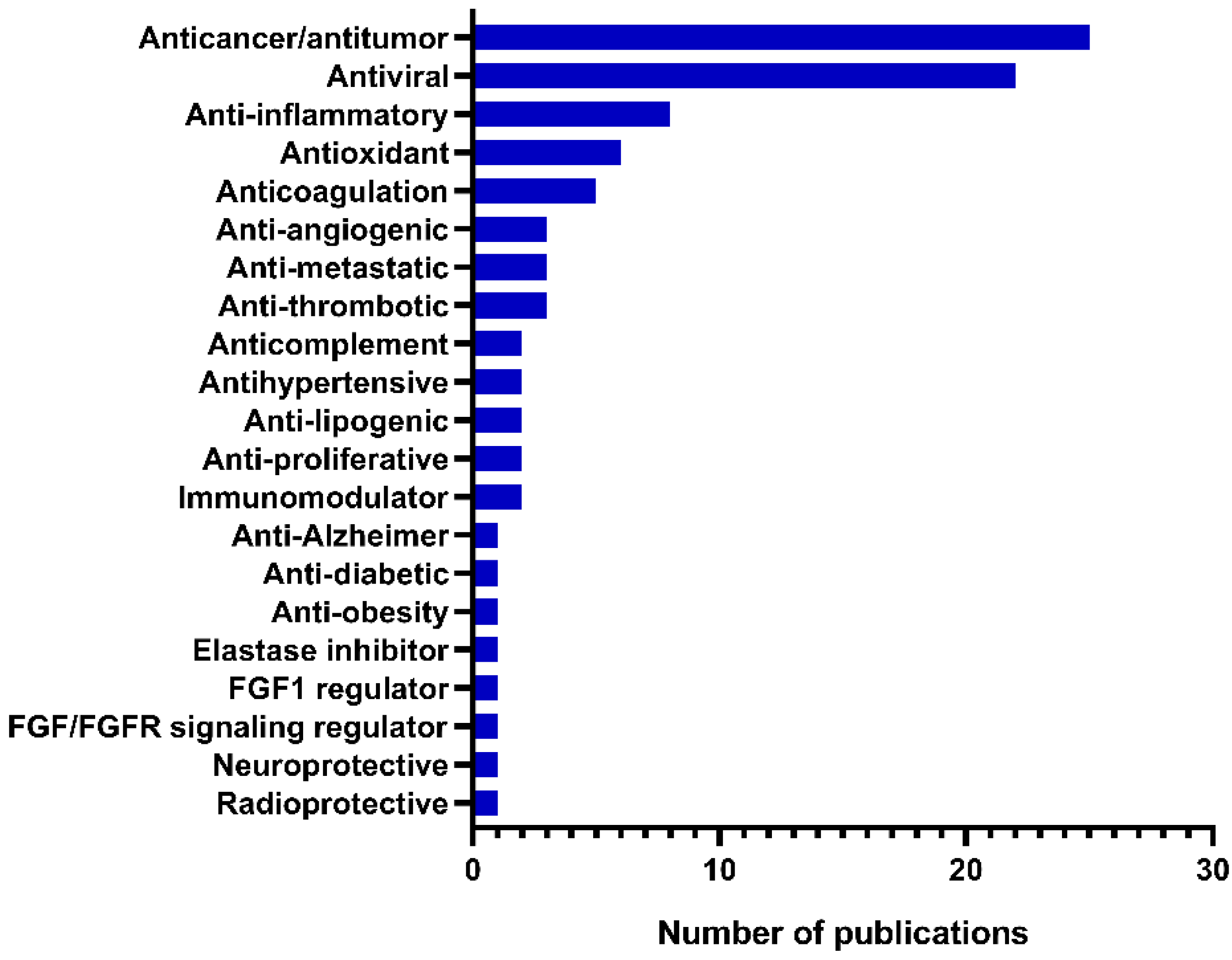 Marinedrugs 20 00412 g004 550