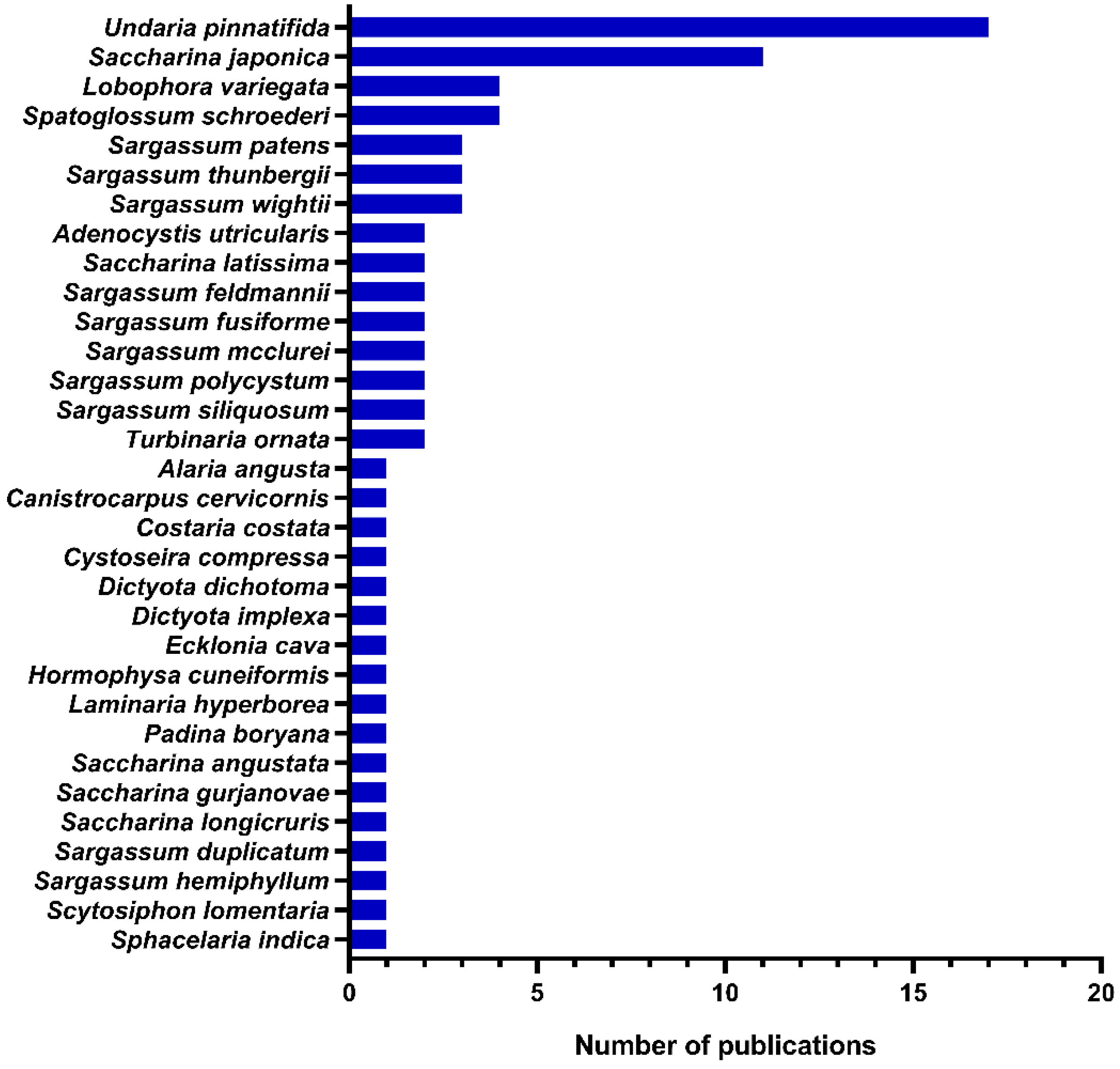 Marinedrugs 20 00412 g005 550