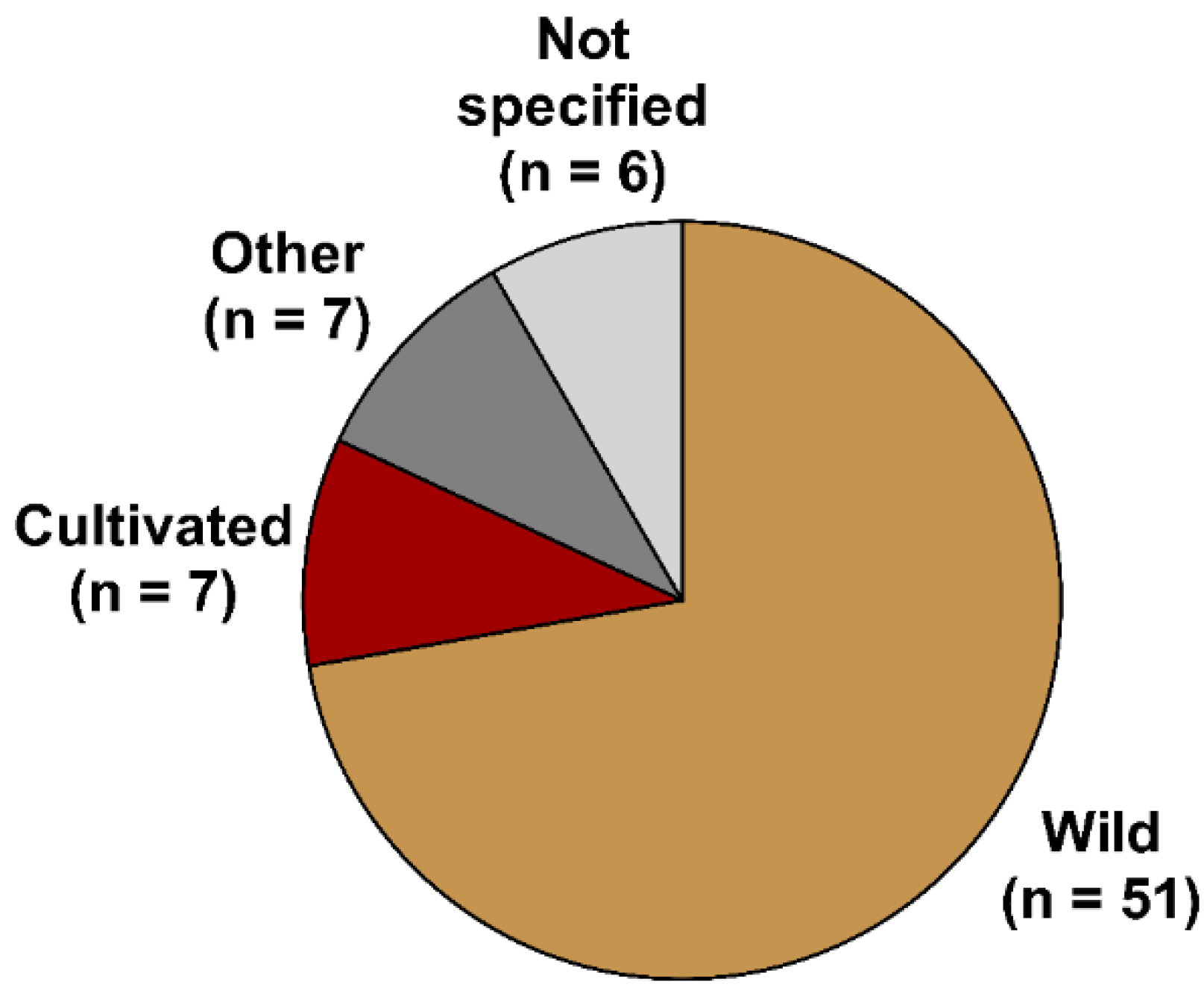 Marinedrugs 20 00412 g006 550