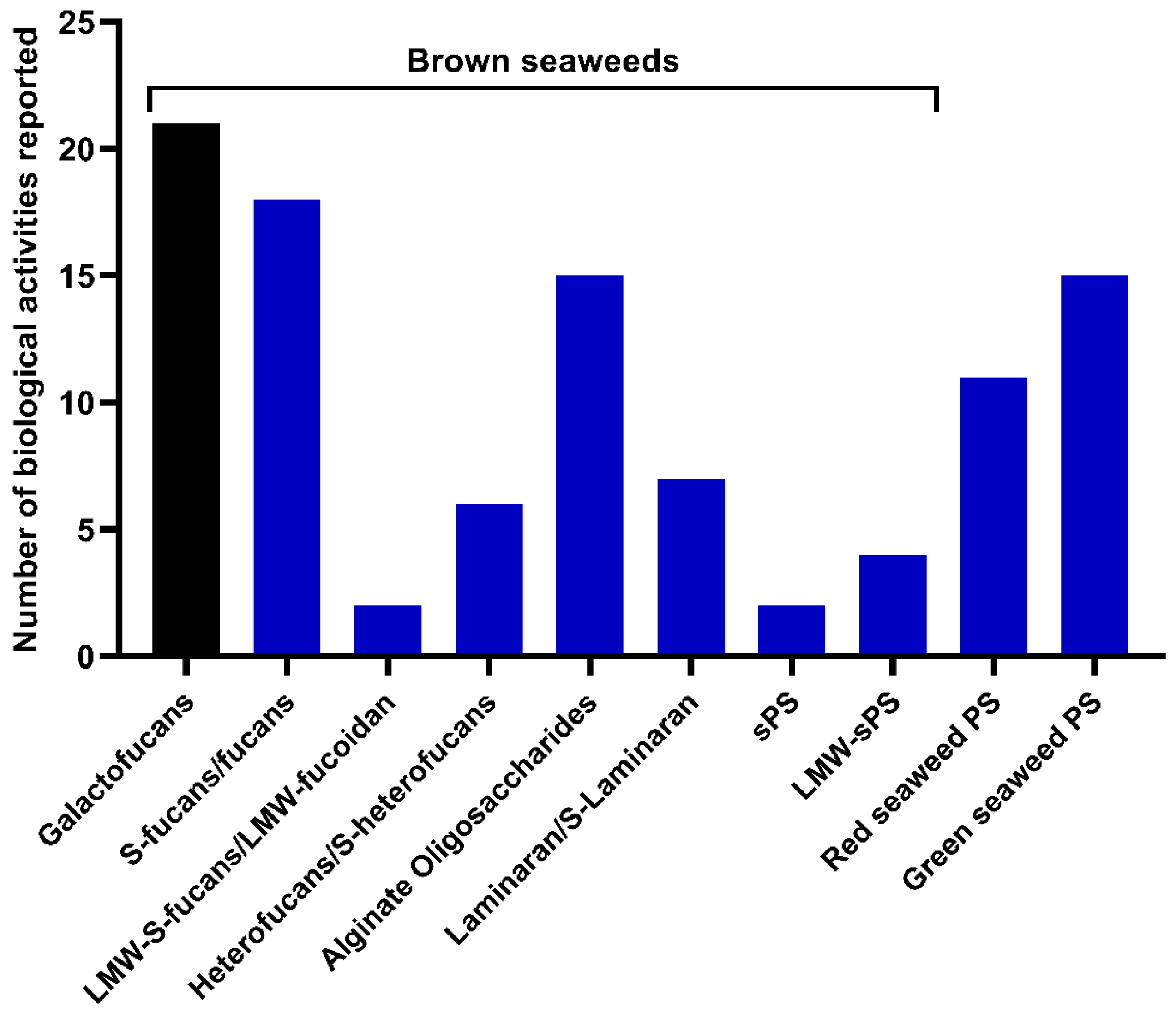 Marinedrugs 20 00412 g007 550