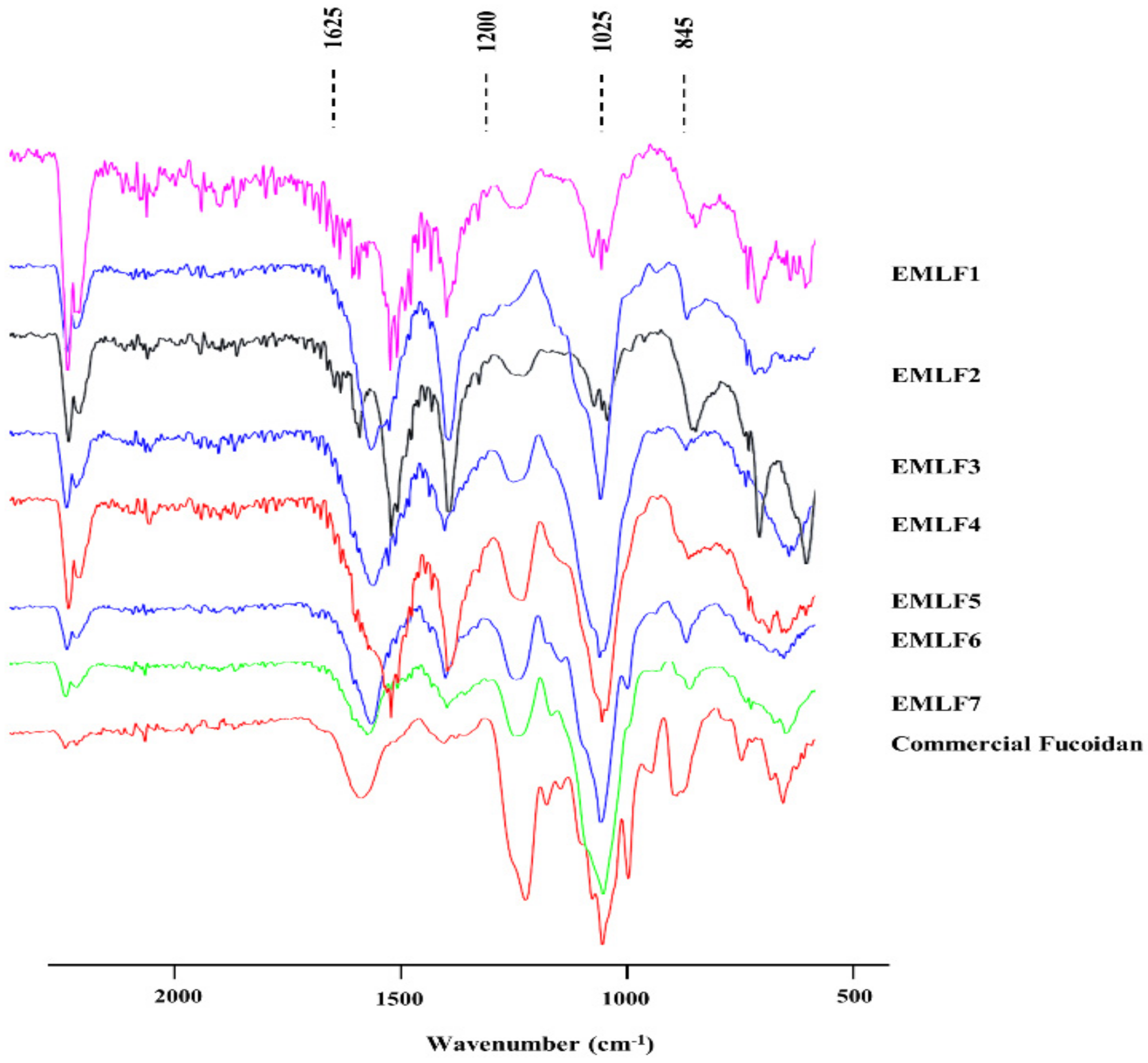 Marinedrugs 20 00413 g002 550