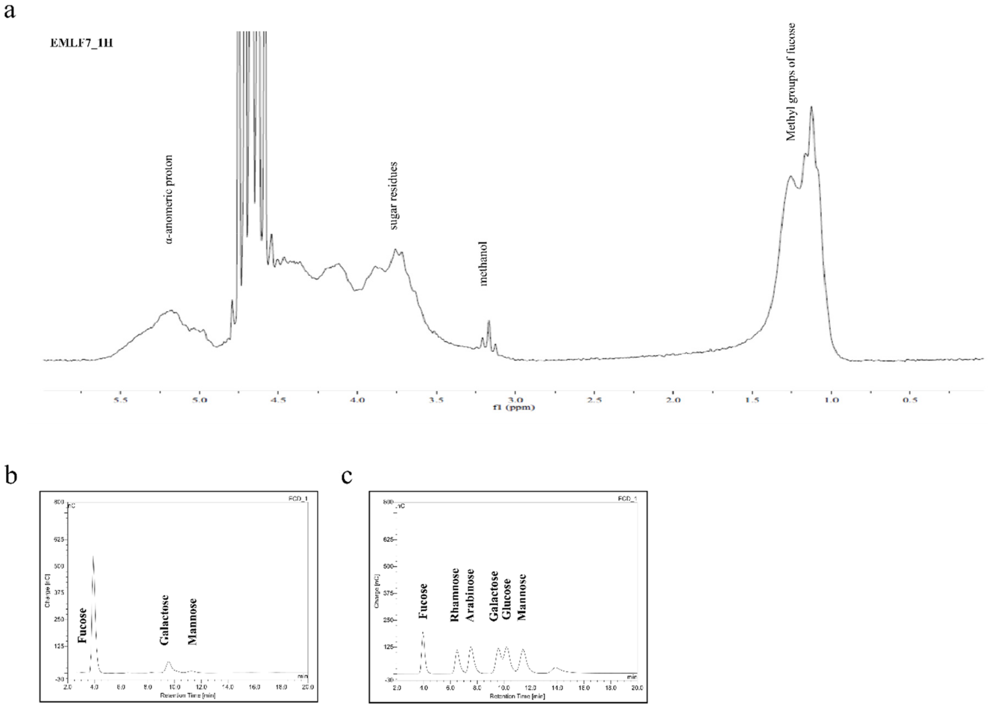 Marinedrugs 20 00413 g003 550
