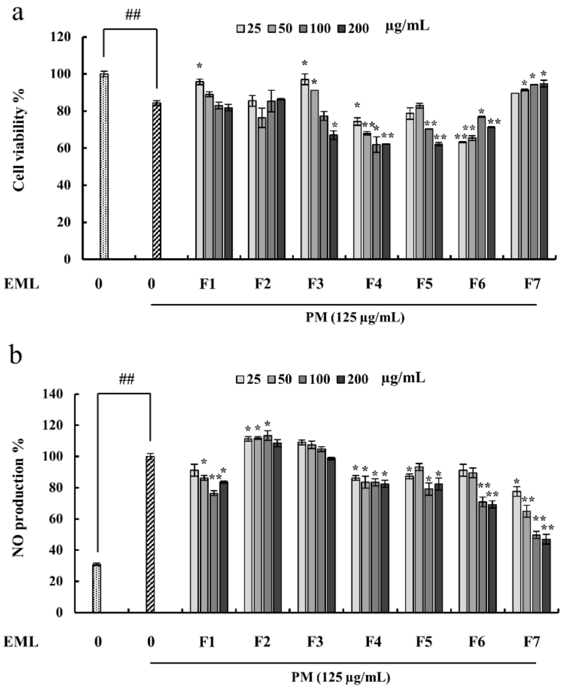Marinedrugs 20 00413 g004 550