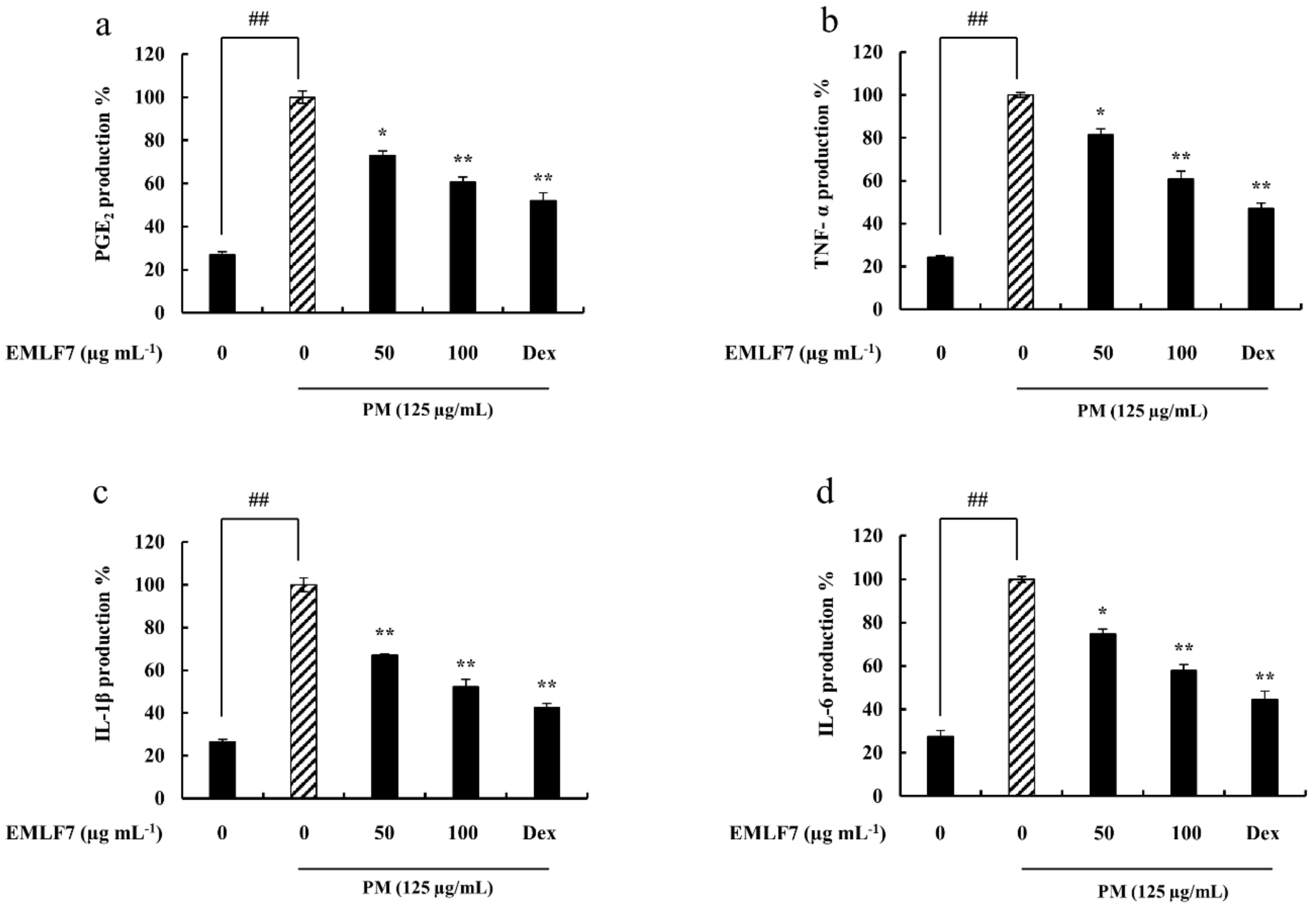 Marinedrugs 20 00413 g005 550