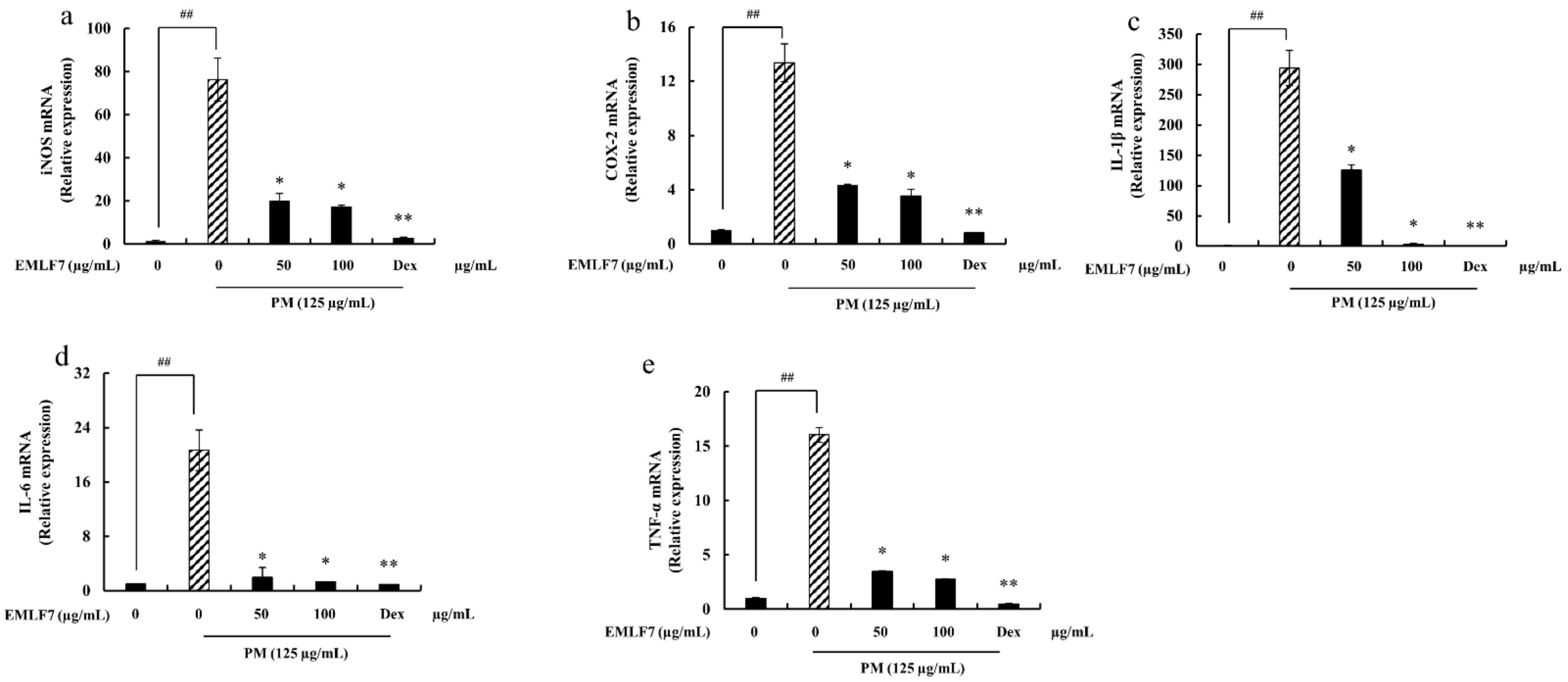Marinedrugs 20 00413 g008 550