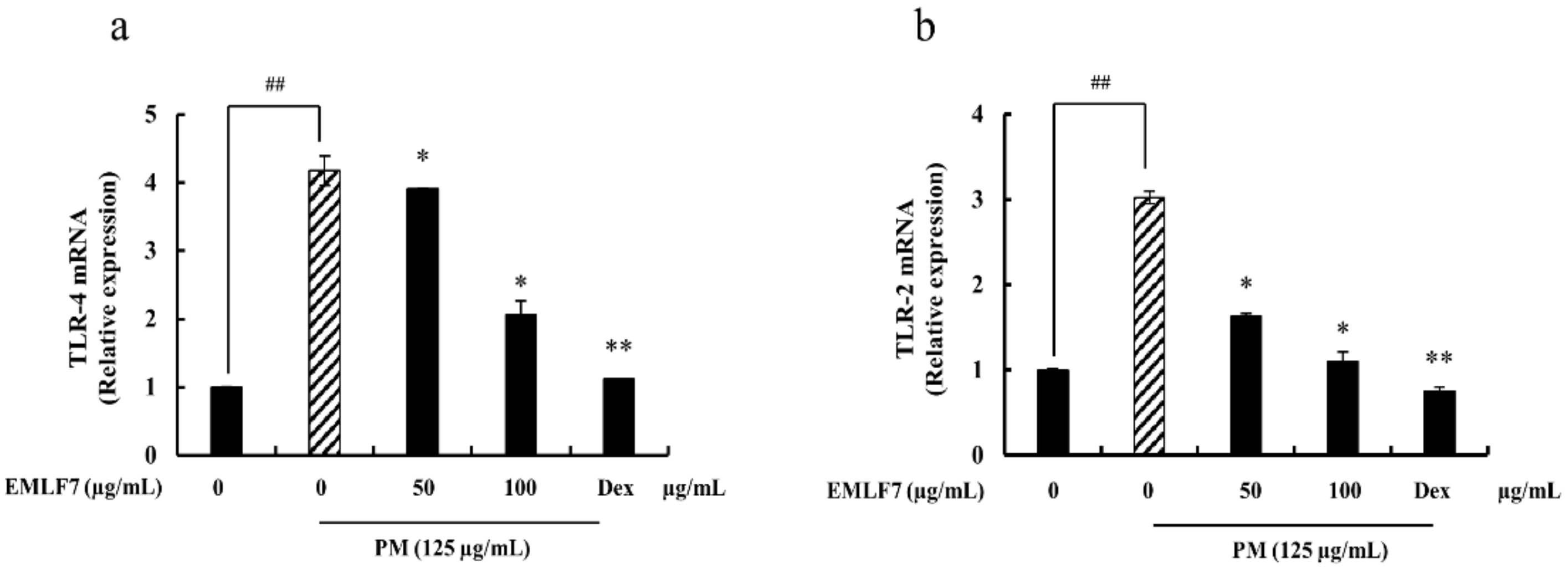 Marinedrugs 20 00413 g009 550