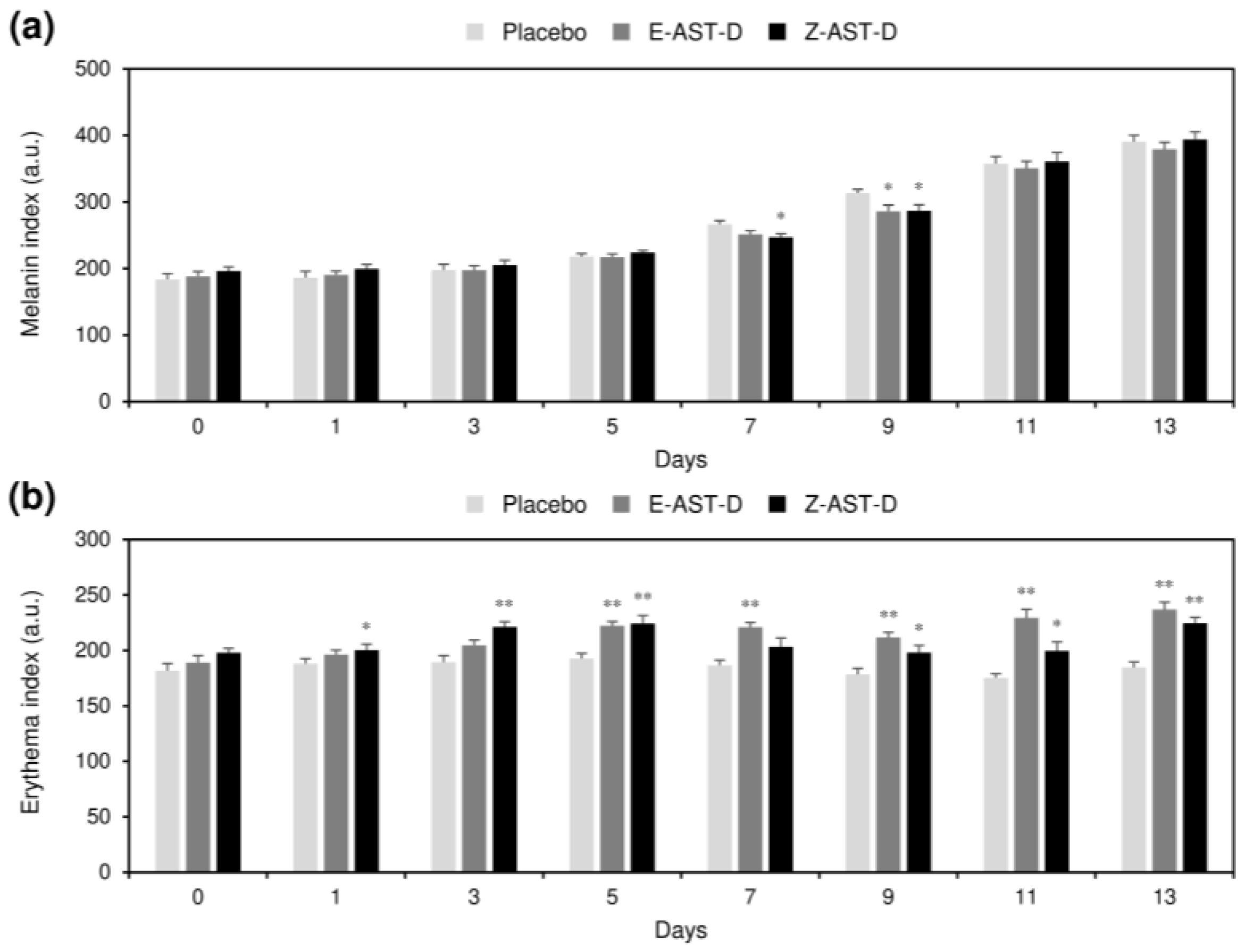 Marinedrugs 20 00414 g005 550