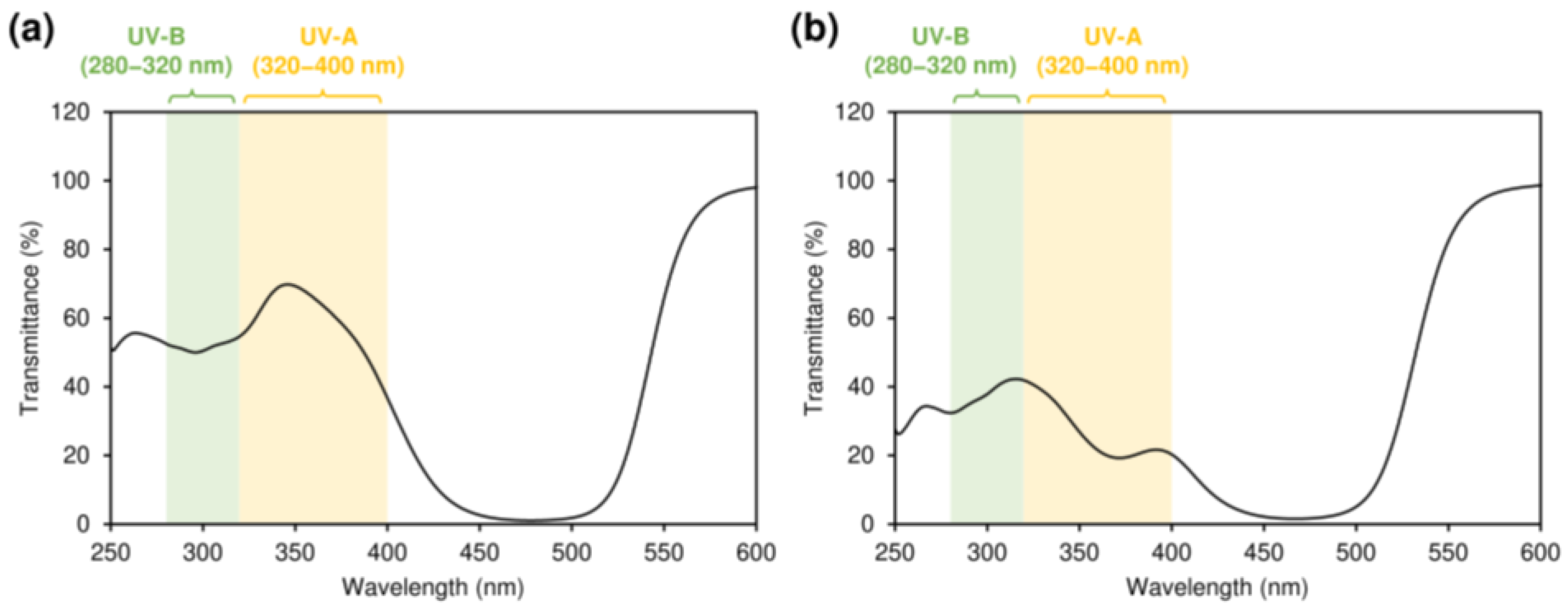 Marinedrugs 20 00414 g008 550
