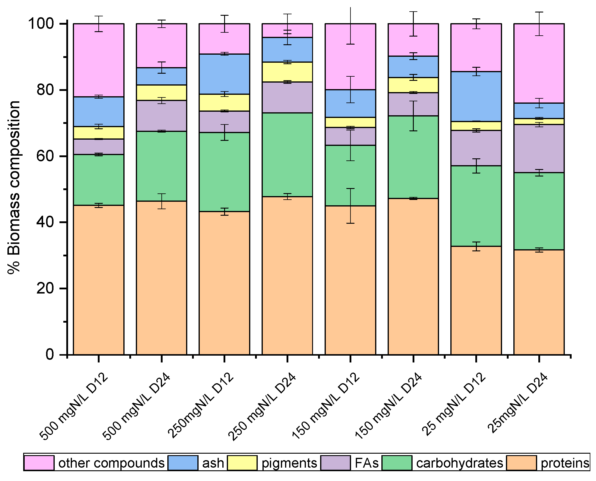 Marinedrugs 20 00415 g002