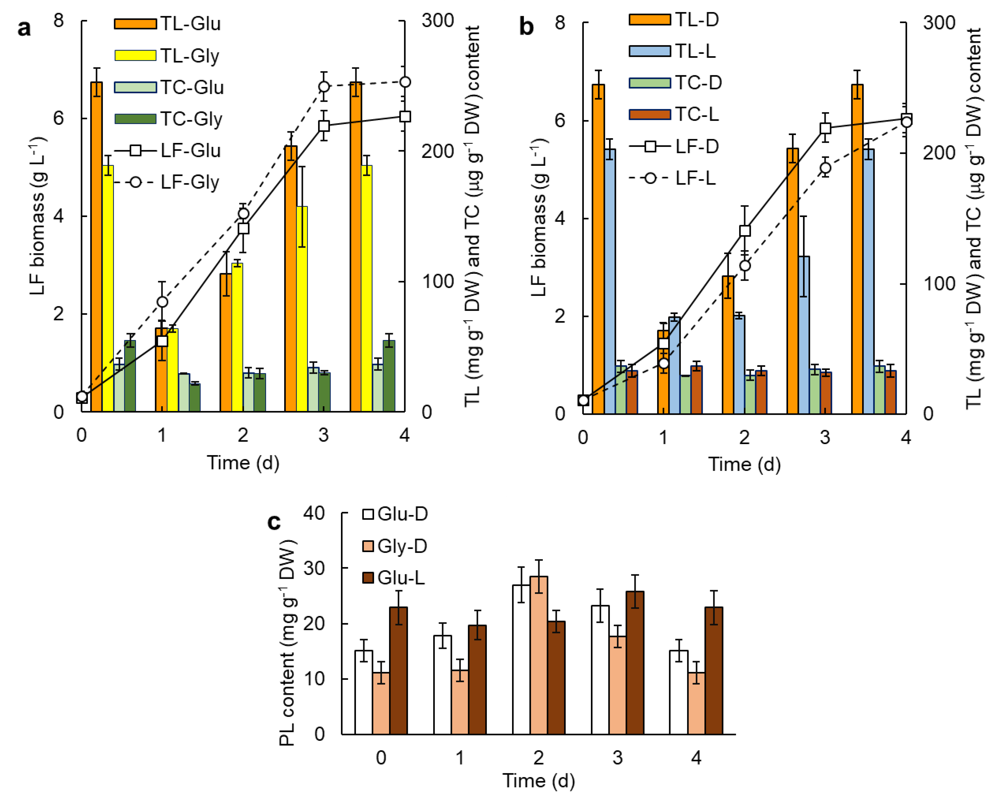 Marinedrugs 20 00416 g001 Marinedrugs 20 00416 g001