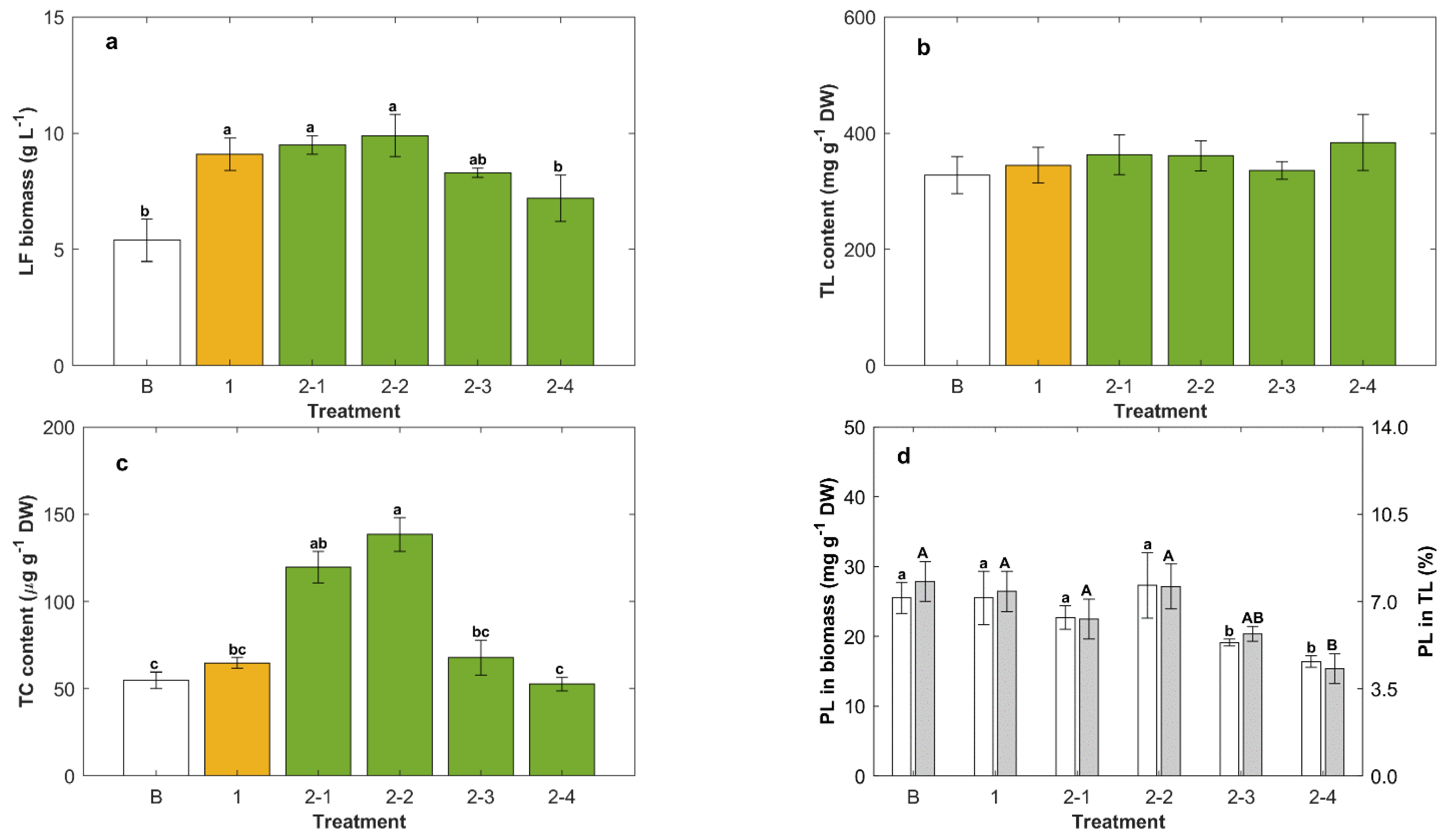 Marinedrugs 20 00416 g003 Marinedrugs 20 00416 g003