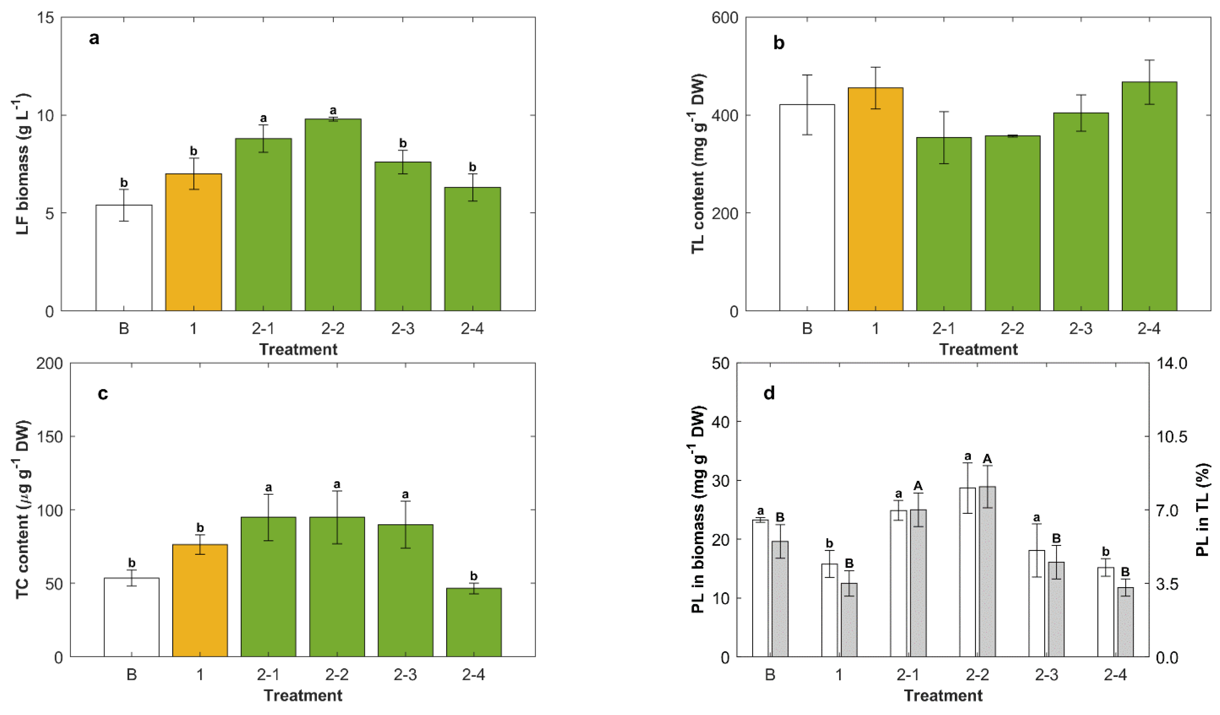 Marinedrugs 20 00416 g004 Marinedrugs 20 00416 g004