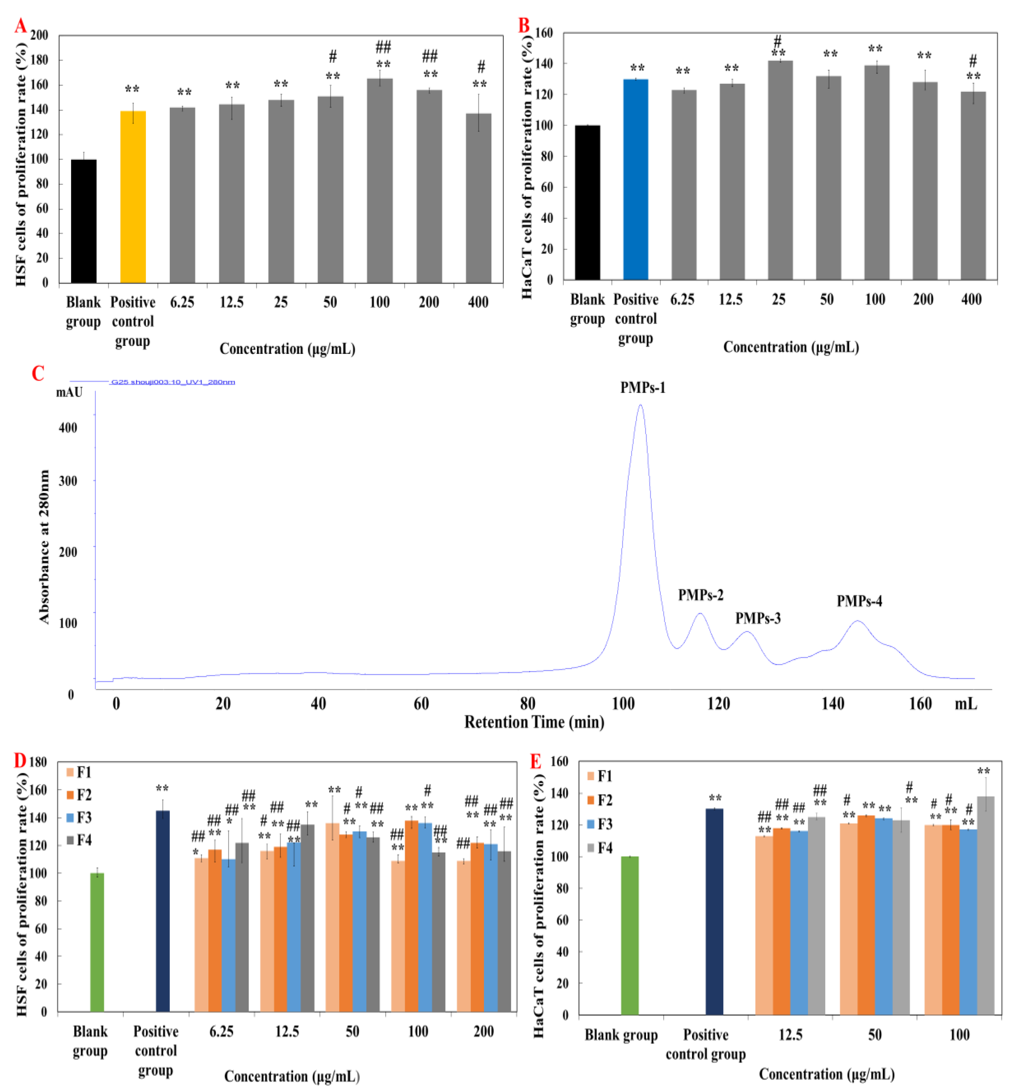 Marinedrugs 20 00417 g001 550