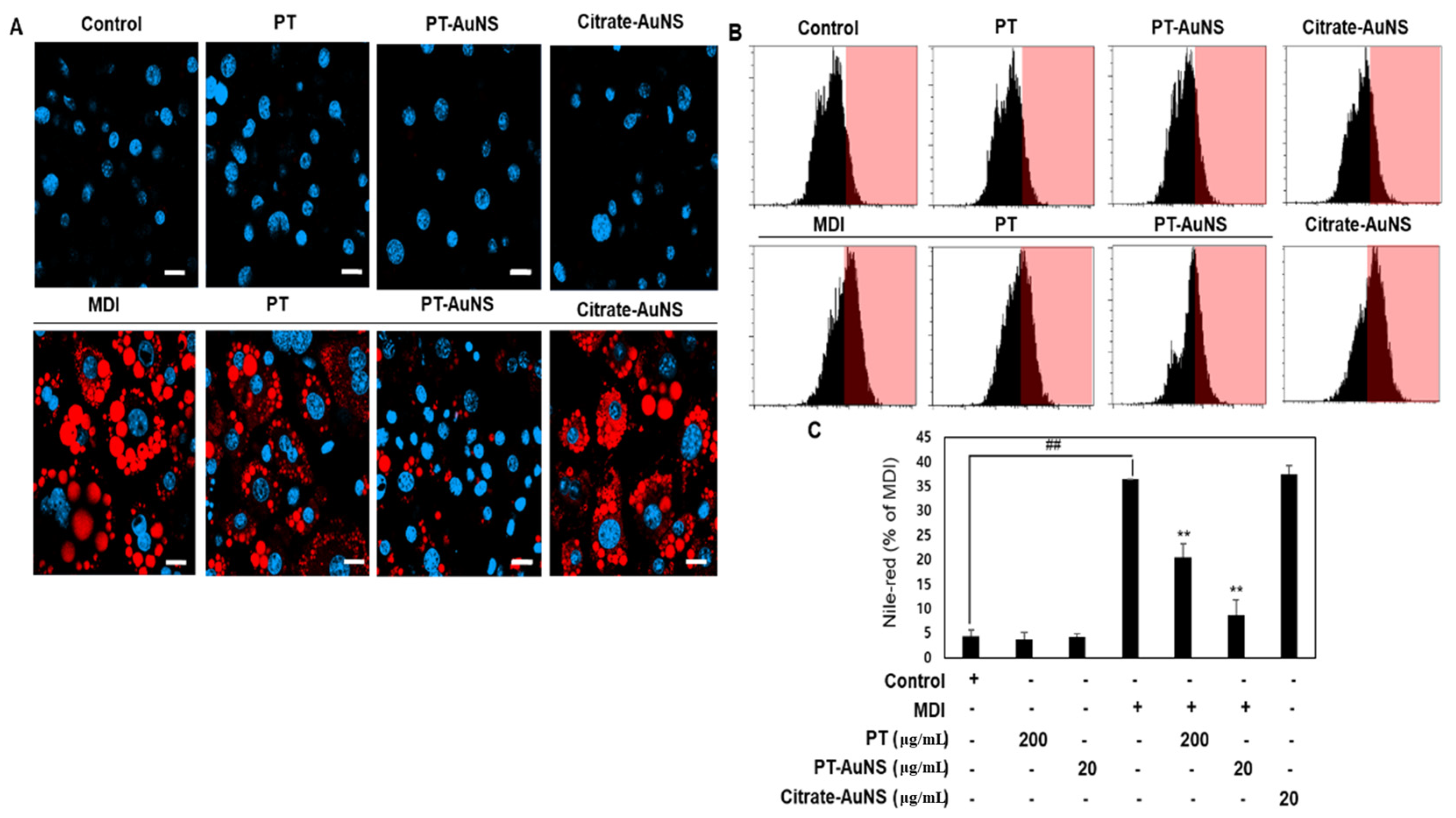 Marinedrugs 20 00421 g003 550