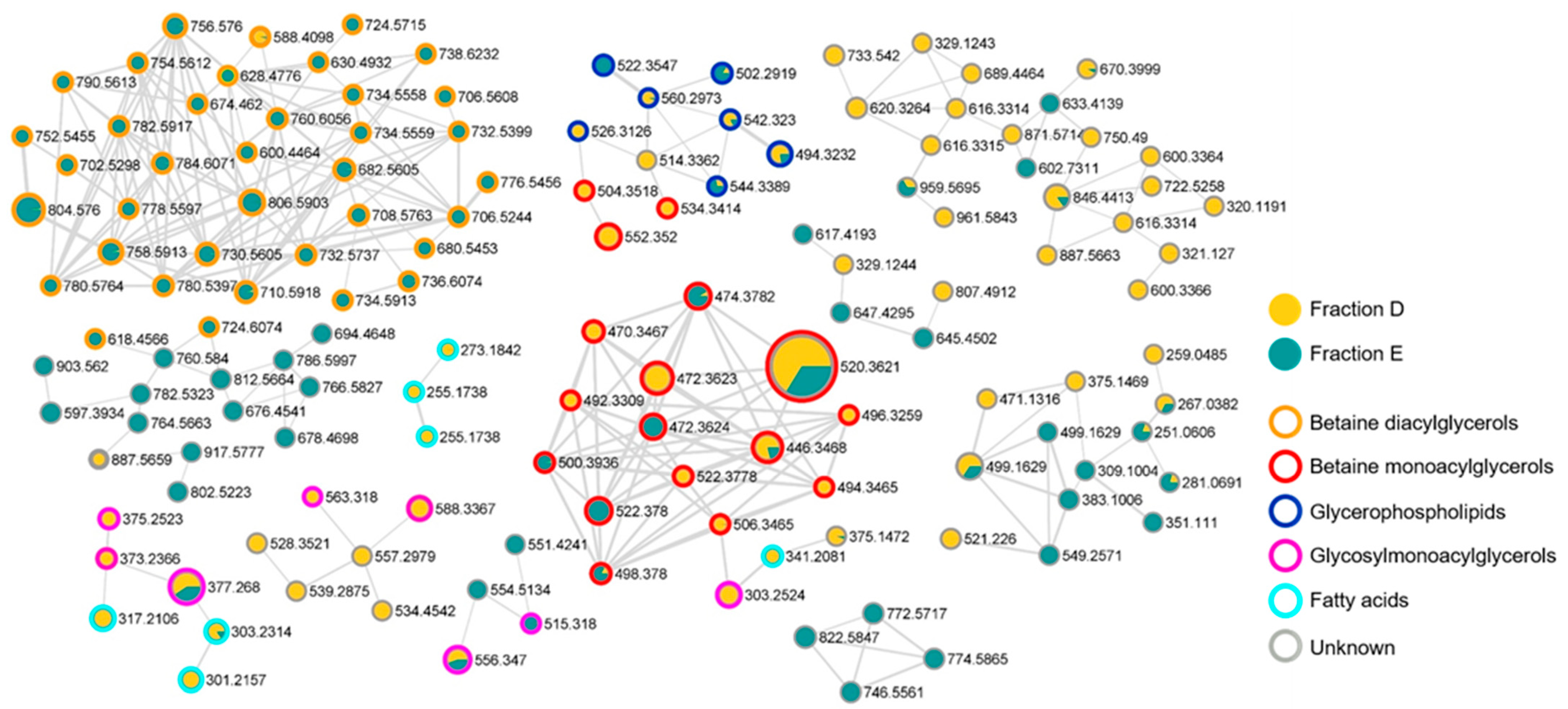Marinedrugs 20 00424 g007