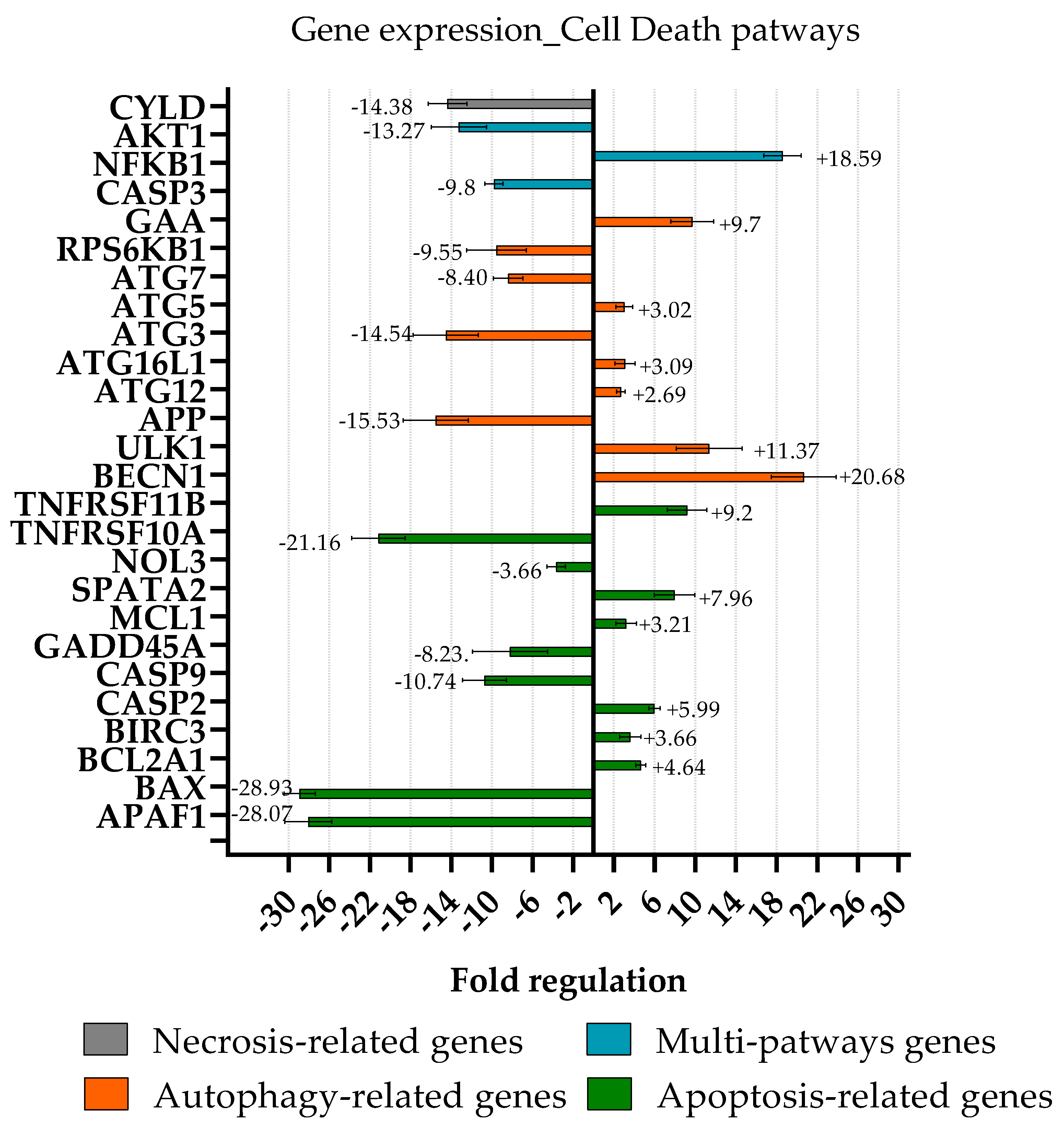 Marinedrugs 20 00424 g008