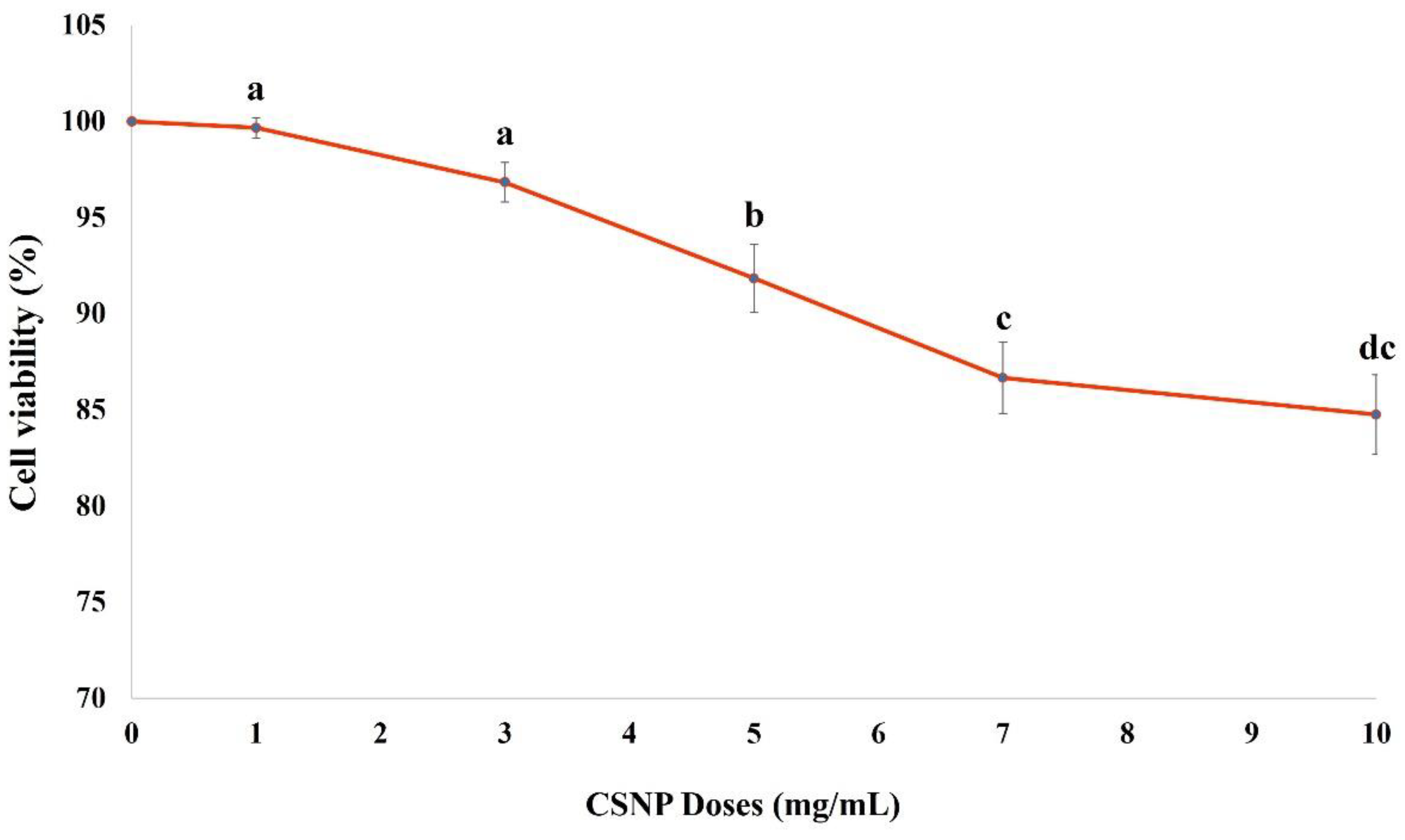 Marinedrugs 20 00425 g002 550