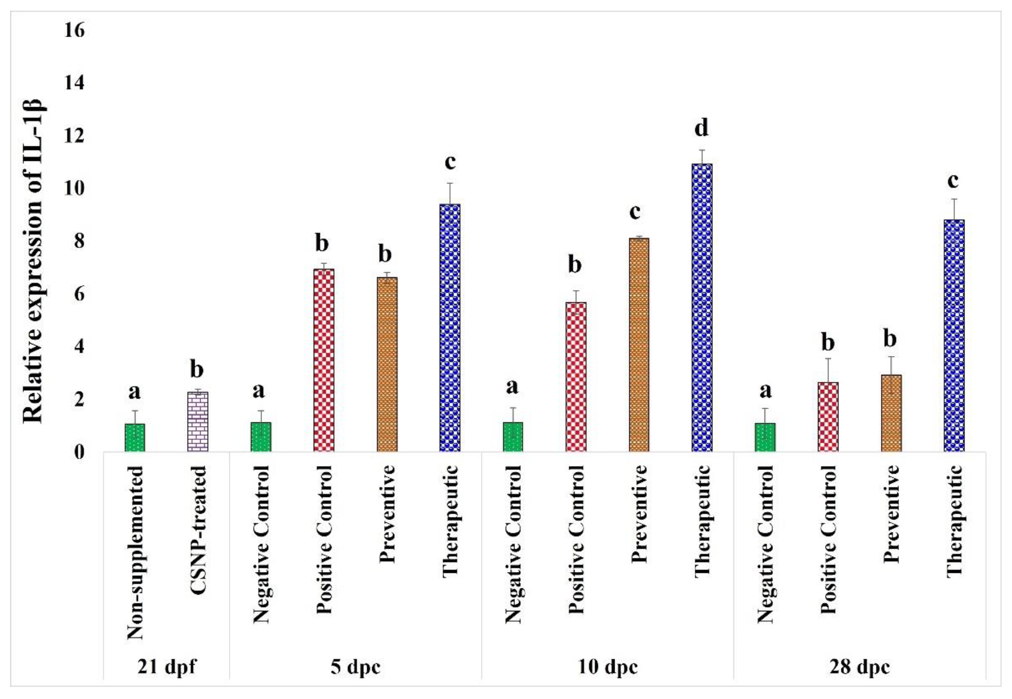Marinedrugs 20 00425 g005 550