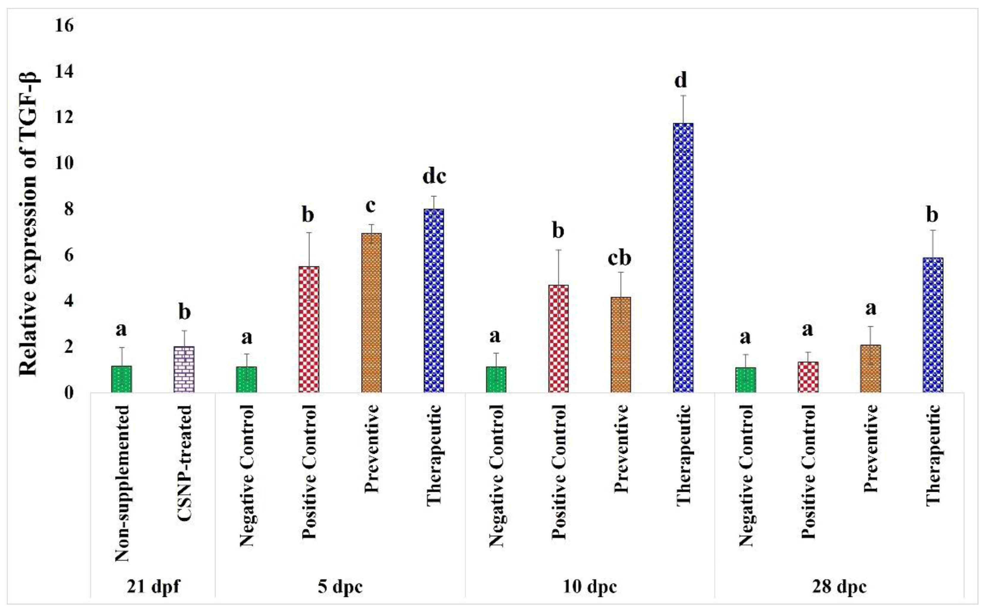 Marinedrugs 20 00425 g006 550