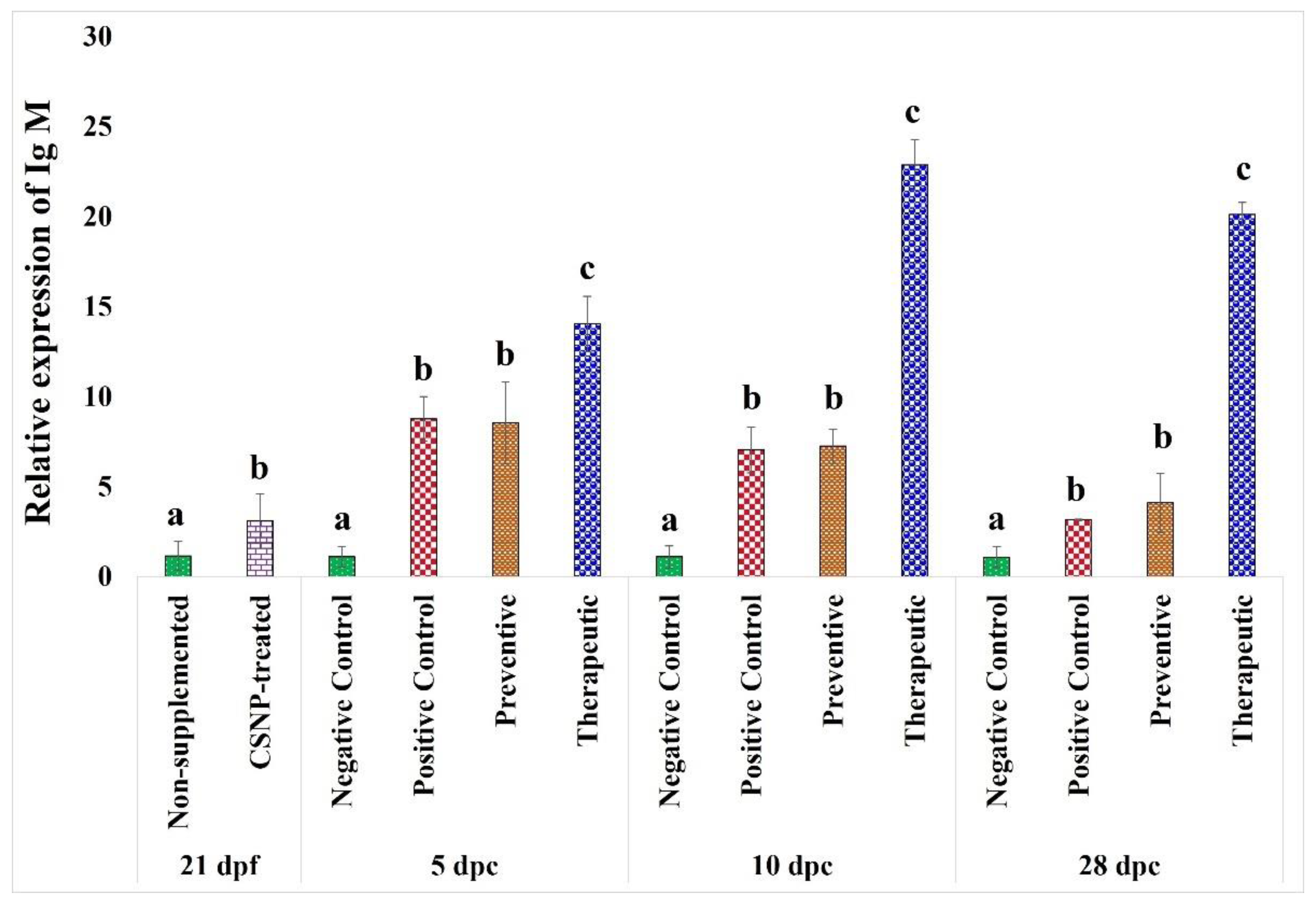 Marinedrugs 20 00425 g007 550