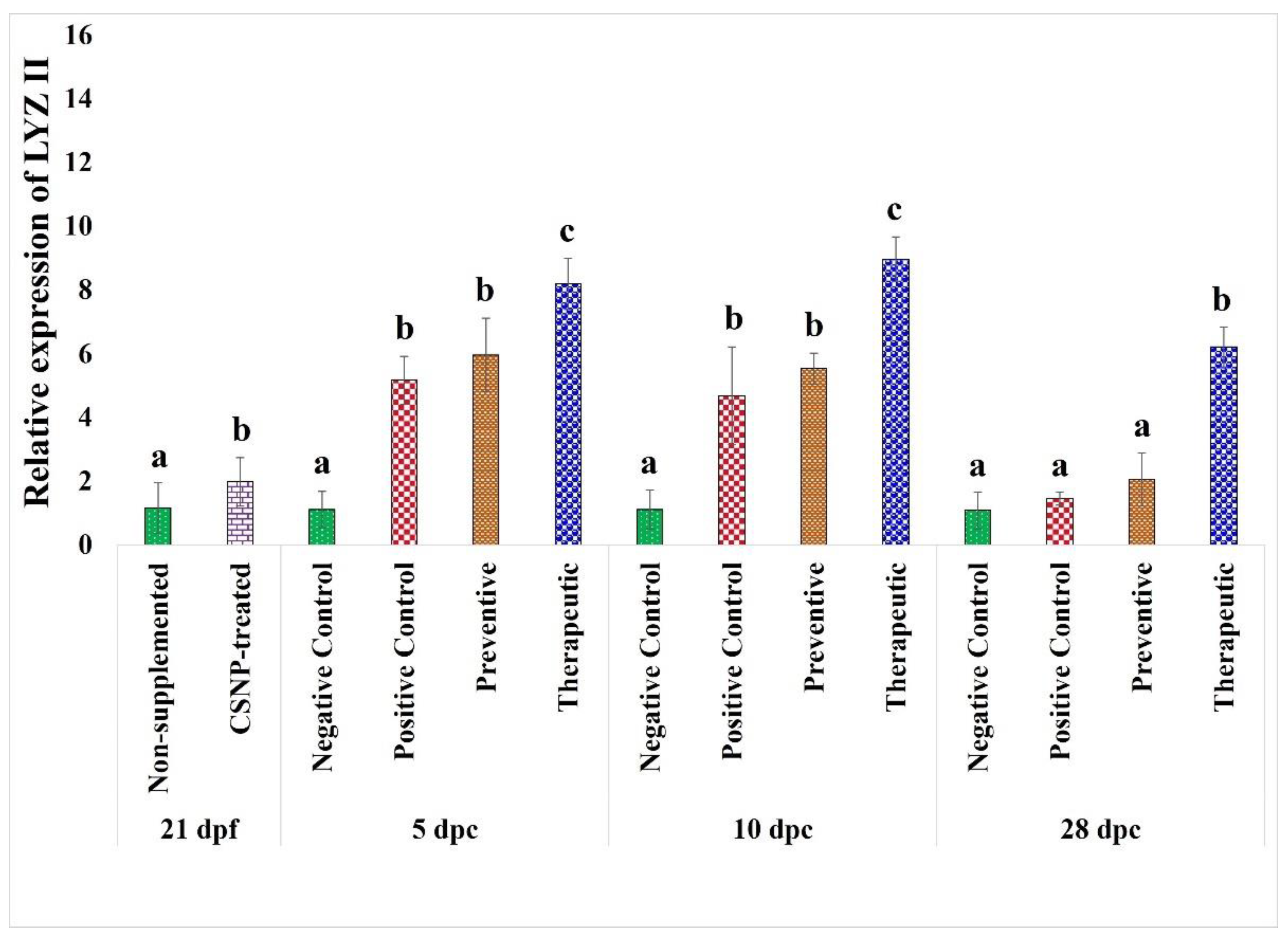 Marinedrugs 20 00425 g008 550