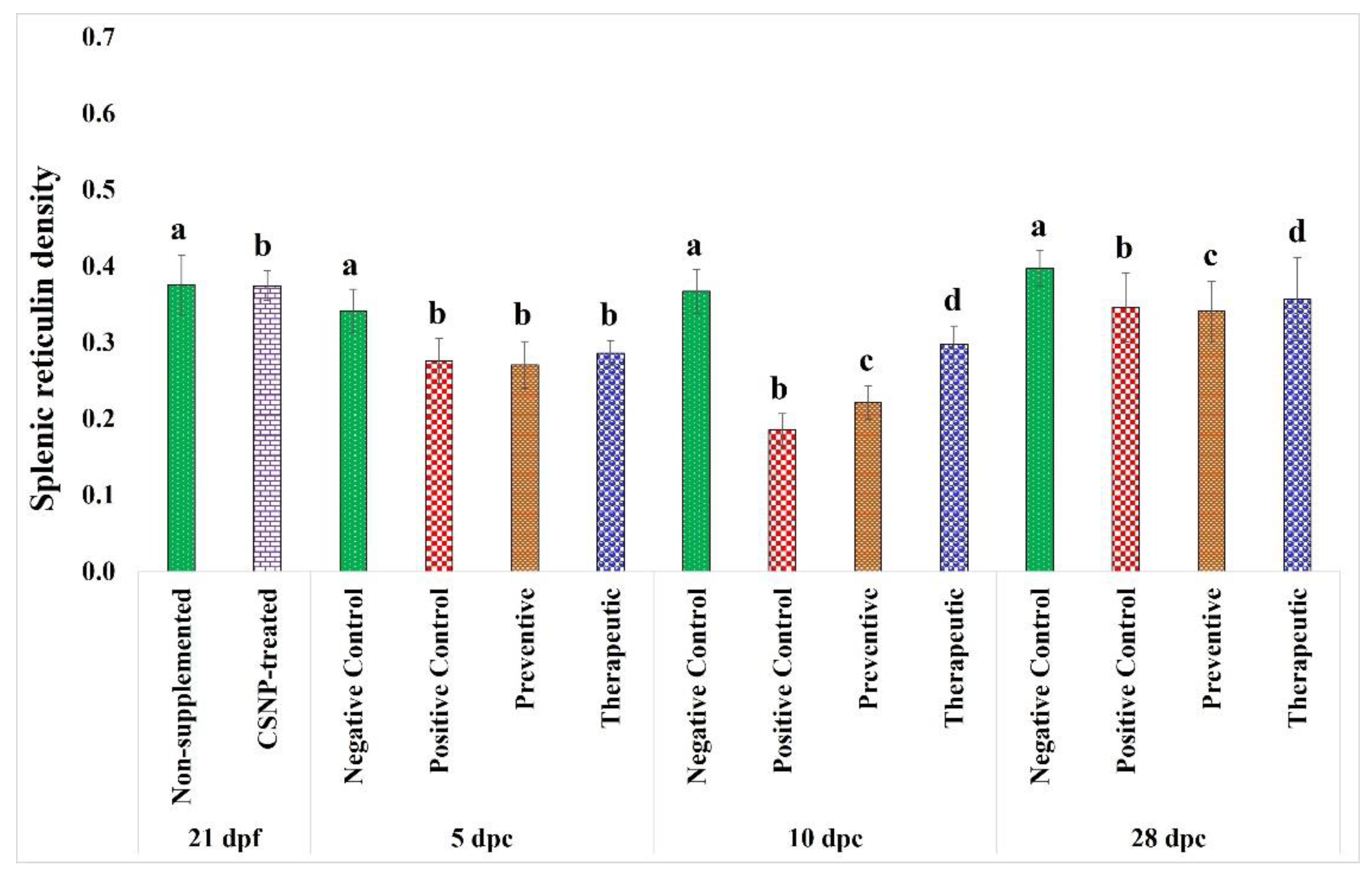 Marinedrugs 20 00425 g012 550