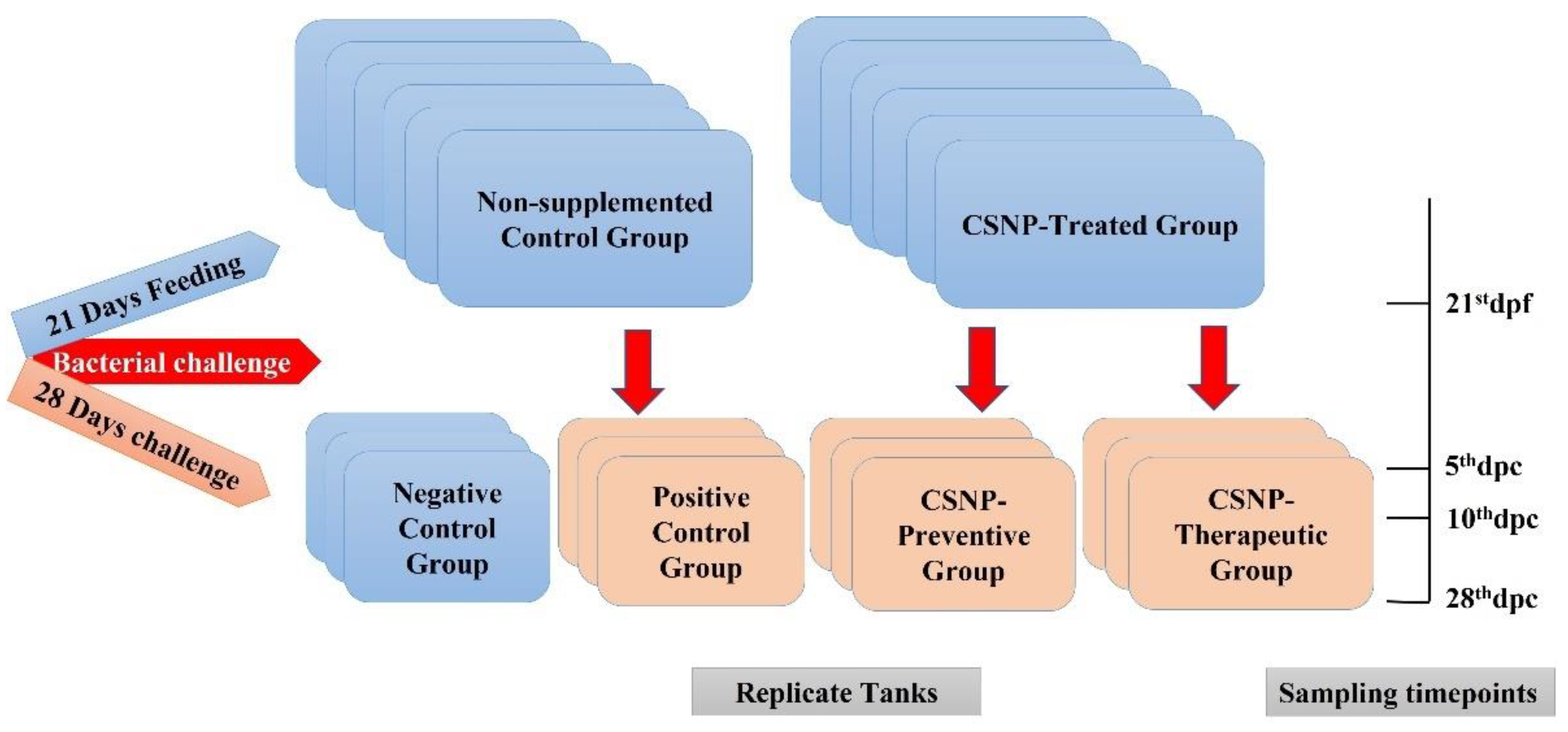 Marinedrugs 20 00425 sch002 550