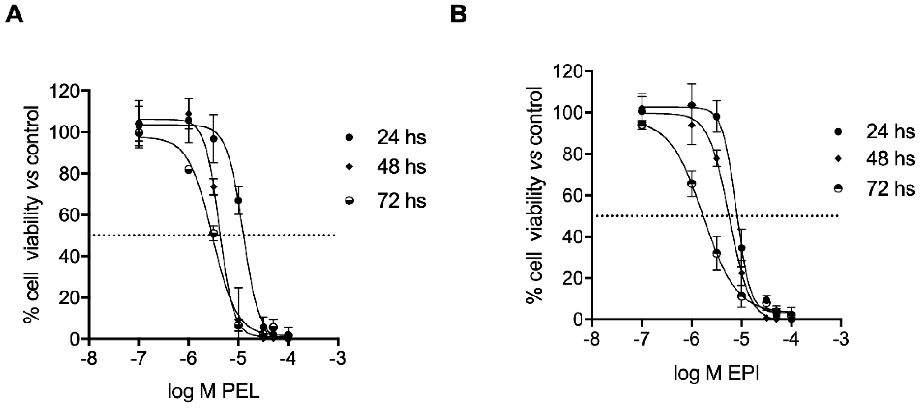 Marinedrugs 20 00427 g002