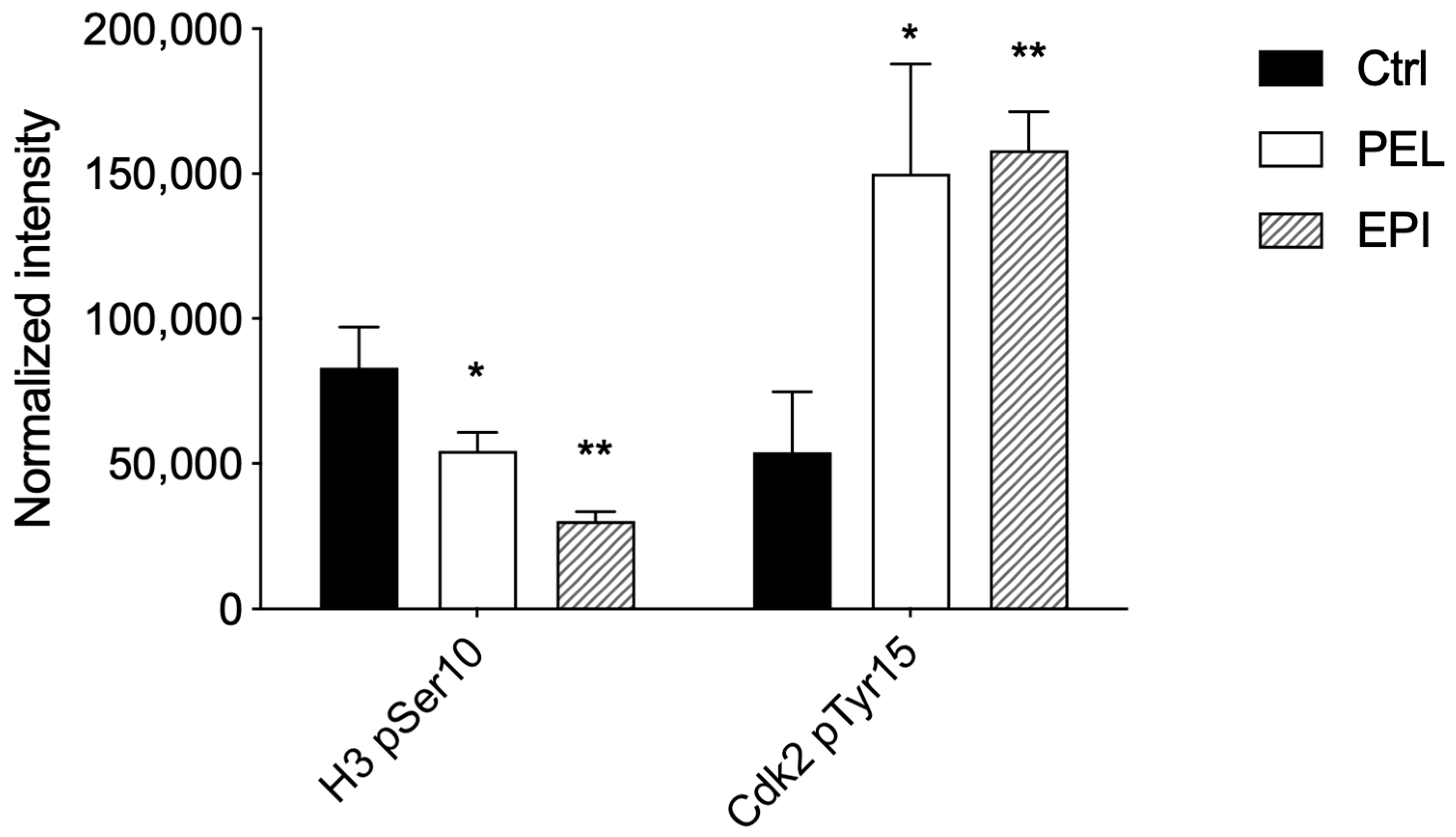 Marinedrugs 20 00427 g003