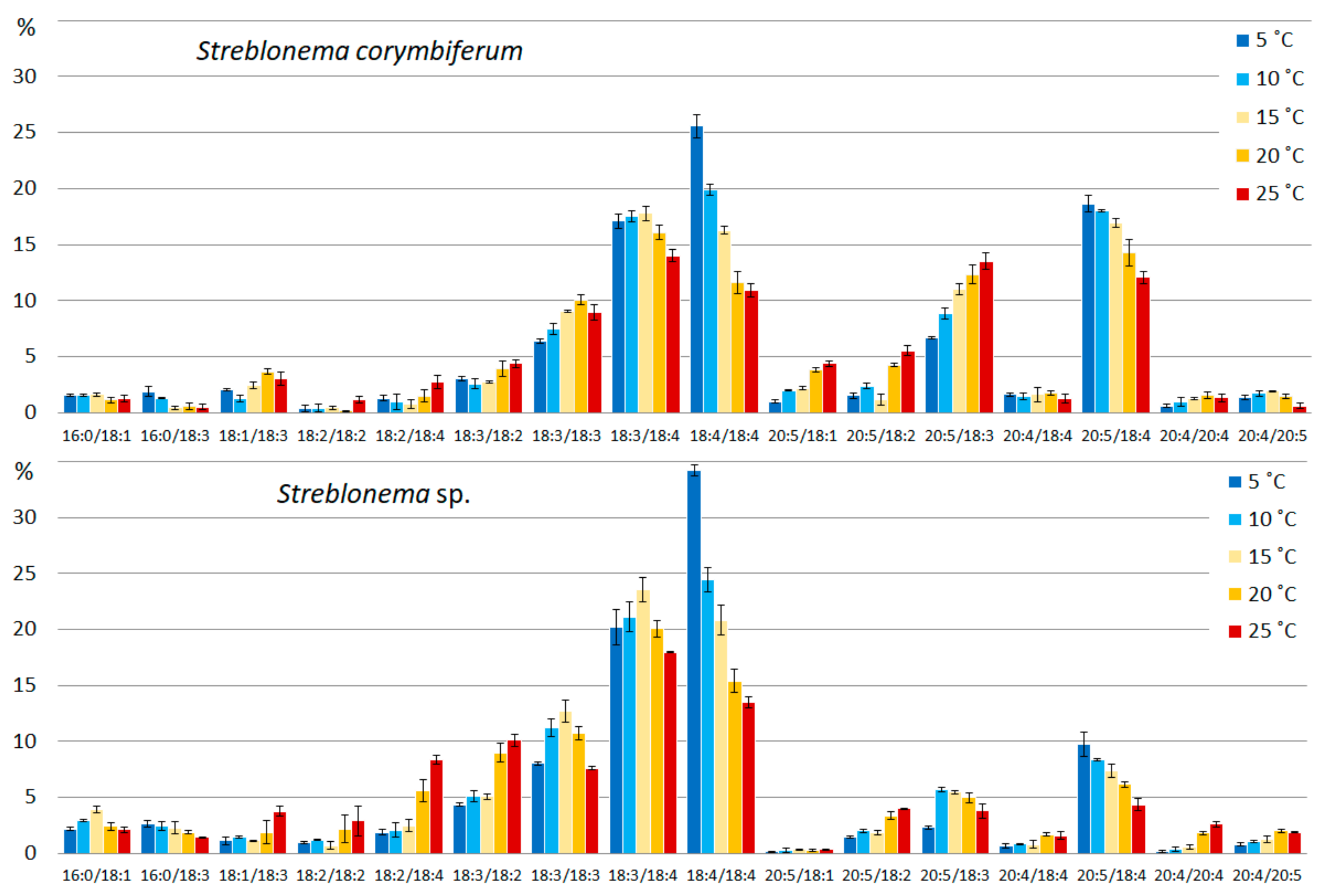 Marinedrugs 20 00428 g001