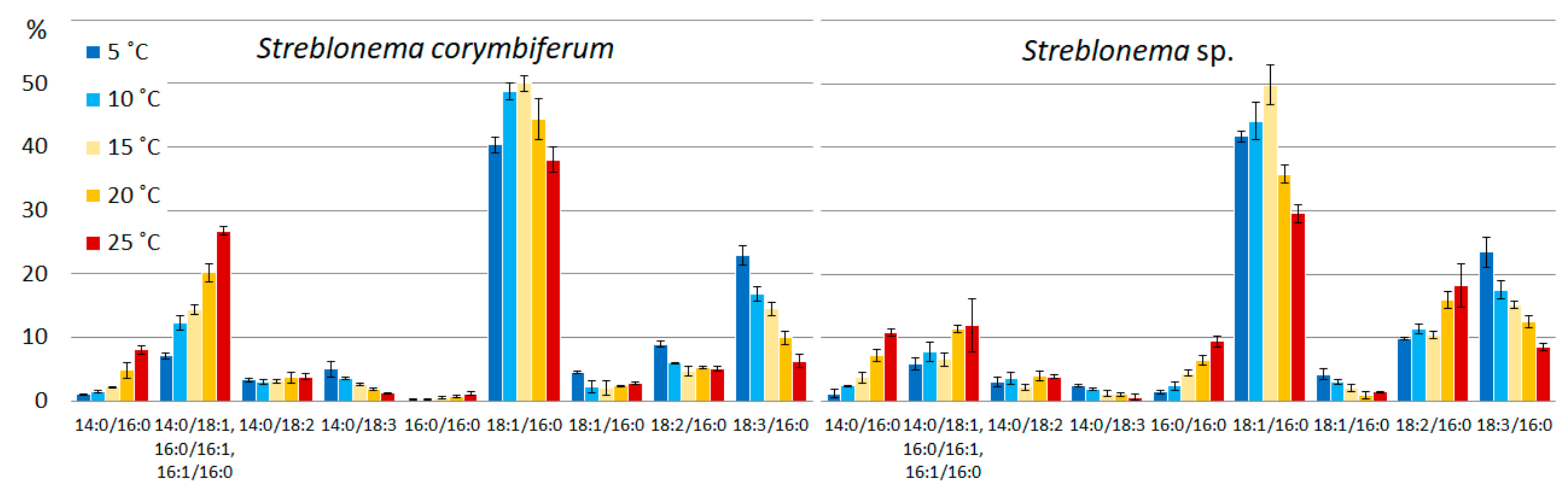 Marinedrugs 20 00428 g003